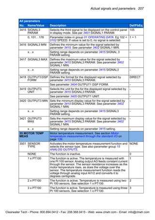 Actual signals and parameters 207
3415 SIGNAL3
PARAM
Selects the third signal to be displayed on the control panel
in display mode. See par 3401 SIGNAL1 PARAM.
105
0, 101…178 Parameter index in group 01 OPERATING DATA. Eg 102 =
0102 SPEED. If value is set to 0, no signal is selected.
1 = 1
3416 SIGNAL3 MIN Defines the minimum value for the signal selected by
parameter 3415. See parameter 3402 SIGNAL1 MIN.
-
x…x Setting range depends on parameter 3415 SIGNAL 3
PARAM setting.
-
3417 SIGNAL3 MAX Defines the maximum value for the signal selected by
parameter 3415 SIGNAL3 PARAM. See parameter 3402
SIGNAL1 MIN.
-
x…x Setting range depends on parameter 3415 SIGNAL3
PARAM setting.
-
3418 OUTPUT3DSP
FORM
Defines the format for the displayed signal selected by
parameter 3415 SIGNAL3 PARAM.
DIRECT
See parameter 3404 OUTPUT1 DSP FORM. -
3419 OUTPUT3
UNIT
Selects the unit for the for the displayed signal selected by
parameter 3415 SIGNAL3 PARAM.
-
See parameter 3405 OUTPUT1 UNIT. -
3420 OUTPUT3 MIN Sets the minimum display value for the signal selected by
parameter 3415 SIGNAL3 PARAM. See parameter 3402
SIGNAL1 MIN.
-
x…x Setting range depends on parameter 3415 SIGNAL3
PARAM setting.
-
3421 OUTPUT3
MAX
Sets the maximum display value for the signal selected by
parameter 3415 SIGNAL3 PARAM. See parameter 3402
SIGNAL1 MIN.
-
x…x Setting range depends on parameter 3415 setting. -
35 MOTOR TEMP
MEAS
Motor temperature measurement. See section Motor
temperature measurement through the standard I/O on
page 139.
3501 SENSOR
TYPE
Activates the motor temperature measurement function and
selects the sensor type. See also parameter group 15
ANALOG OUTPUTS.
NONE
NONE The function is inactive. 0
1 x PT100 The function is active. The temperature is measured with
one Pt 100 sensor. Analog output AO feeds constant current
through the sensor. The sensor resistance increases as the
motor temperature rises, as does the voltage over the
sensor. The temperature measurement function reads the
voltage through analog input AI1/2 and converts it to
degrees centigrade.
1
2 x PT100 The function is active. Temperature is measured using two
Pt 100 sensors. See selection 1 x PT100.
2
3 x PT100 The function is active. Temperature is measured using three
Pt 100 sensors. See selection 1 x PT100.
3
All parameters
No. Name/Value Description Def/FbEq
Clearwater Tech - Phone: 800.894.0412 - Fax: 208.368.0415 - Web: www.clrwtr.com - Email: info@clrwtr.com
 