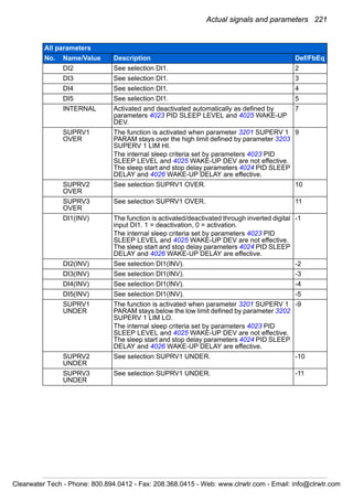 Actual signals and parameters 221
DI2 See selection DI1. 2
DI3 See selection DI1. 3
DI4 See selection DI1. 4
DI5 See selection DI1. 5
INTERNAL Activated and deactivated automatically as defined by
parameters 4023 PID SLEEP LEVEL and 4025 WAKE-UP
DEV.
7
SUPRV1
OVER
The function is activated when parameter 3201 SUPERV 1
PARAM stays over the high limit defined by parameter 3203
SUPERV 1 LIM HI.
The internal sleep criteria set by parameters 4023 PID
SLEEP LEVEL and 4025 WAKE-UP DEV are not effective.
The sleep start and stop delay parameters 4024 PID SLEEP
DELAY and 4026 WAKE-UP DELAY are effective.
9
SUPRV2
OVER
See selection SUPRV1 OVER. 10
SUPRV3
OVER
See selection SUPRV1 OVER. 11
DI1(INV) The function is activated/deactivated through inverted digital
input DI1. 1 = deactivation, 0 = activation.
The internal sleep criteria set by parameters 4023 PID
SLEEP LEVEL and 4025 WAKE-UP DEV are not effective.
The sleep start and stop delay parameters 4024 PID SLEEP
DELAY and 4026 WAKE-UP DELAY are effective.
-1
DI2(INV) See selection DI1(INV). -2
DI3(INV) See selection DI1(INV). -3
DI4(INV) See selection DI1(INV). -4
DI5(INV) See selection DI1(INV). -5
SUPRV1
UNDER
The function is activated when parameter 3201 SUPERV 1
PARAM stays below the low limit defined by parameter 3202
SUPERV 1 LIM LO.
The internal sleep criteria set by parameters 4023 PID
SLEEP LEVEL and 4025 WAKE-UP DEV are not effective.
The sleep start and stop delay parameters 4024 PID SLEEP
DELAY and 4026 WAKE-UP DELAY are effective.
-9
SUPRV2
UNDER
See selection SUPRV1 UNDER. -10
SUPRV3
UNDER
See selection SUPRV1 UNDER. -11
All parameters
No. Name/Value Description Def/FbEq
Clearwater Tech - Phone: 800.894.0412 - Fax: 208.368.0415 - Web: www.clrwtr.com - Email: info@clrwtr.com
 