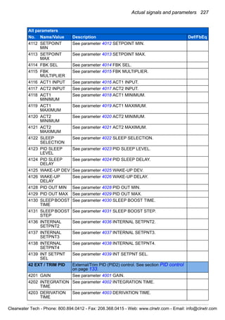 Actual signals and parameters 227
4112 SETPOINT
MIN
See parameter 4012 SETPOINT MIN.
4113 SETPOINT
MAX
See parameter 4013 SETPOINT MAX.
4114 FBK SEL See parameter 4014 FBK SEL.
4115 FBK
MULTIPLIER
See parameter 4015 FBK MULTIPLIER.
4116 ACT1 INPUT See parameter 4016 ACT1 INPUT.
4117 ACT2 INPUT See parameter 4017 ACT2 INPUT.
4118 ACT1
MINIMUM
See parameter 4018 ACT1 MINIMUM.
4119 ACT1
MAXIMUM
See parameter 4019 ACT1 MAXIMUM.
4120 ACT2
MINIMUM
See parameter 4020 ACT2 MINIMUM.
4121 ACT2
MAXIMUM
See parameter 4021 ACT2 MAXIMUM.
4122 SLEEP
SELECTION
See parameter 4022 SLEEP SELECTION.
4123 PID SLEEP
LEVEL
See parameter 4023 PID SLEEP LEVEL.
4124 PID SLEEP
DELAY
See parameter 4024 PID SLEEP DELAY.
4125 WAKE-UP DEV See parameter 4025 WAKE-UP DEV.
4126 WAKE-UP
DELAY
See parameter 4026 WAKE-UP DELAY.
4128 PID OUT MIN See parameter 4028 PID OUT MIN.
4129 PID OUT MAX See parameter 4029 PID OUT MAX.
4130 SLEEP BOOST
TIME
See parameter 4030 SLEEP BOOST TIME.
4131 SLEEP BOOST
STEP
See parameter 4031 SLEEP BOOST STEP.
4136 INTERNAL
SETPNT2
See parameter 4036 INTERNAL SETPNT2.
4137 INTERNAL
SETPNT3
See parameter 4037 INTERNAL SETPNT3.
4138 INTERNAL
SETPNT4
See parameter 4038 INTERNAL SETPNT4.
4139 INT SETPNT
SEL
See parameter 4039 INT SETPNT SEL.
42 EXT / TRIM PID External/Trim PID (PID2) control. See section PID control
on page 133.
4201 GAIN See parameter 4001 GAIN.
4202 INTEGRATION
TIME
See parameter 4002 INTEGRATION TIME.
4203 DERIVATION
TIME
See parameter 4003 DERIVATION TIME.
All parameters
No. Name/Value Description Def/FbEq
Clearwater Tech - Phone: 800.894.0412 - Fax: 208.368.0415 - Web: www.clrwtr.com - Email: info@clrwtr.com
 