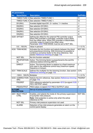 Actual signals and parameters 229
TIMED FUNC 3 See selection TIMED FUNC 1. 11
TIMED FUNC 4 See selection TIMED FUNC 1. 12
DI1(INV) Inverted digital input DI1. 0 = active, 1 = inactive. -1
DI2(INV) See selection DI1(INV). -2
DI3(INV) See selection DI1(INV). -3
DI4(INV) See selection DI1(INV). -4
DI5(INV) See selection DI1(INV). -5
4229 OFFSET Defines the offset for the external PID controller output.
When PID controller is activated, controller output starts
from the offset value. When PID controller is deactivated,
controller output is reset to the offset value.
Parameter 4230 TRIM MODE must be set to NOT SEL.
0.0%
0.0…100.0% Value in percent 1 = 0.1%
4230 TRIM MODE Activates the trim function and selects between the direct
and proportional trimming. With trimming it is possible to
combine a corrective factor to the drive reference. See
section Reference trimming on page 119.
NOT SEL
NOT SEL No trim function selected 0
PROPORTION
AL
Active. The trimming factor is proportional to the rpm/Hz
reference before trimming (REF1).
1
DIRECT Active. The trimming factor is relative to a fixed maximum
limit used in the reference control loop (maximum speed,
frequency or torque).
2
4231 TRIM SCALE Defines the multiplier for the trimming function. See section
Reference trimming on page 119.
0.0%
-100.0…100.0% Multiplier 1 = 0.1%
4232 CORRECTION
SRC
Selects the trim reference. See section Reference trimming
on page 119.
PID2REF
PID2REF PID2 reference selected by parameter 4210 (ie signal 0129
PID 2 SETPNT value)
1
PID2OUTPUT PID2 output, ie signal 0127 PID 2 OUTPUT value 2
44 PUMP
PROTECTION
Set-up of pump protection.
4401 INLET PROT
CTRL
Enables, and selects the mode of, the primary supervision
of pump/fan inlet pressure.
Note: Inlet protection is active only when the active
reference is PID.
NOT SEL
NOT SEL Primary inlet pressure supervision not used 0
ALARM Detection of low inlet pressure generates an alarm on the
control panel display.
1
All parameters
No. Name/Value Description Def/FbEq
Clearwater Tech - Phone: 800.894.0412 - Fax: 208.368.0415 - Web: www.clrwtr.com - Email: info@clrwtr.com
 