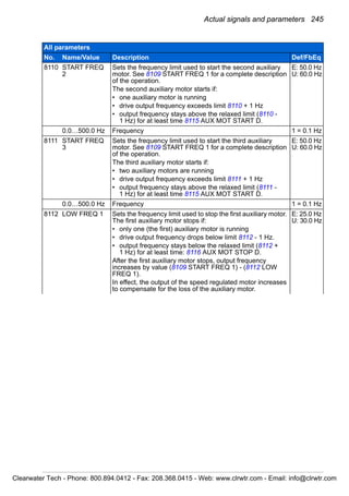 Actual signals and parameters 245
8110 START FREQ
2
Sets the frequency limit used to start the second auxiliary
motor. See 8109 START FREQ 1 for a complete description
of the operation.
The second auxiliary motor starts if:
• one auxiliary motor is running
• drive output frequency exceeds limit 8110 + 1 Hz
• output frequency stays above the relaxed limit (8110 -
1 Hz) for at least time 8115 AUX MOT START D.
E: 50.0 Hz
U: 60.0 Hz
0.0…500.0 Hz Frequency 1 = 0.1 Hz
8111 START FREQ
3
Sets the frequency limit used to start the third auxiliary
motor. See 8109 START FREQ 1 for a complete description
of the operation.
The third auxiliary motor starts if:
• two auxiliary motors are running
• drive output frequency exceeds limit 8111 + 1 Hz
• output frequency stays above the relaxed limit (8111 -
1 Hz) for at least time 8115 AUX MOT START D.
E: 50.0 Hz
U: 60.0 Hz
0.0…500.0 Hz Frequency 1 = 0.1 Hz
8112 LOW FREQ 1 Sets the frequency limit used to stop the first auxiliary motor.
The first auxiliary motor stops if:
• only one (the first) auxiliary motor is running
• drive output frequency drops below limit 8112 - 1 Hz.
• output frequency stays below the relaxed limit (8112 +
1 Hz) for at least time: 8116 AUX MOT STOP D.
After the first auxiliary motor stops, output frequency
increases by value (8109 START FREQ 1) - (8112 LOW
FREQ 1).
In effect, the output of the speed regulated motor increases
to compensate for the loss of the auxiliary motor.
E: 25.0 Hz
U: 30.0 Hz
All parameters
No. Name/Value Description Def/FbEq
Clearwater Tech - Phone: 800.894.0412 - Fax: 208.368.0415 - Web: www.clrwtr.com - Email: info@clrwtr.com
 