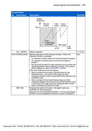 Actual signals and parameters 253
0.0…100.0% Value in percent 1 = 0.1%
8120 INTERLOCKS Defines operation of the Interlock function. When the
Interlock function is enabled:
• an interlock is active when its command signal is absent
• an interlock is inactive when its command signal is
present.
• the drive will not start if a start command occurs when the
speed regulated motor’s interlock is active – the control
panel displays an alarm (2015 PFC I LOCK).
Wire each Interlock circuit as follows:
• Wire a contact of the motor’s On/Off switch to the
Interlock circuit – the drive’s PFC logic can then
recognize that the motor is switched off and start the next
available motor.
• Wire a contact of the motor thermal relay (or other
protective device in the motor circuit) to the Interlock input
– the drive’s PFC logic can then recognize that a motor
fault is activated and stop the motor.
DI3
NOT SEL Disables the Interlock function. All digital inputs are
available for other purposes.
Requires 8118 AUTOCHNG INTERV = 0 (The Autochange
function must be disabled if Interlock function is disabled.)
0
All parameters
No. Name/Value Description Def/FbEq
Output
frequency
fMAX
8119
No aux.
motors
1 aux.
motor
2 aux.
motors
100%
Area
Autochange
is allowed PID output
Clearwater Tech - Phone: 800.894.0412 - Fax: 208.368.0415 - Web: www.clrwtr.com - Email: info@clrwtr.com
 