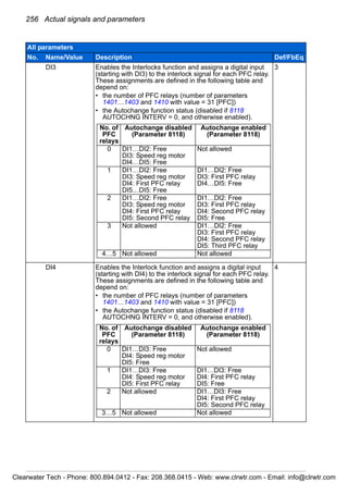 256 Actual signals and parameters
DI3 Enables the Interlocks function and assigns a digital input
(starting with DI3) to the interlock signal for each PFC relay.
These assignments are defined in the following table and
depend on:
• the number of PFC relays (number of parameters
1401…1403 and 1410 with value = 31 [PFC])
• the Autochange function status (disabled if 8118
AUTOCHNG INTERV = 0, and otherwise enabled).
3
DI4 Enables the Interlock function and assigns a digital input
(starting with DI4) to the interlock signal for each PFC relay.
These assignments are defined in the following table and
depend on:
• the number of PFC relays (number of parameters
1401…1403 and 1410 with value = 31 [PFC])
• the Autochange function status (disabled if 8118
AUTOCHNG INTERV = 0, and otherwise enabled).
4
All parameters
No. Name/Value Description Def/FbEq
No. of
PFC
relays
Autochange disabled
(Parameter 8118)
Autochange enabled
(Parameter 8118)
0 DI1…DI2: Free
DI3: Speed reg motor
DI4…DI5: Free
Not allowed
1 DI1…DI2: Free
DI3: Speed reg motor
DI4: First PFC relay
DI5…DI5: Free
DI1…DI2: Free
DI3: First PFC relay
DI4…DI5: Free
2 DI1…DI2: Free
DI3: Speed reg motor
DI4: First PFC relay
DI5: Second PFC relay
DI1…DI2: Free
DI3: First PFC relay
DI4: Second PFC relay
DI5: Free
3 Not allowed DI1…DI2: Free
DI3: First PFC relay
DI4: Second PFC relay
DI5: Third PFC relay
4…5 Not allowed Not allowed
No. of
PFC
relays
Autochange disabled
(Parameter 8118)
Autochange enabled
(Parameter 8118)
0 DI1…DI3: Free
DI4: Speed reg motor
DI5: Free
Not allowed
1 DI1…DI3: Free
DI4: Speed reg motor
DI5: First PFC relay
DI1…DI3: Free
DI4: First PFC relay
DI5: Free
2 Not allowed DI1…DI3: Free
DI4: First PFC relay
DI5: Second PFC relay
3…5 Not allowed Not allowed
Clearwater Tech - Phone: 800.894.0412 - Fax: 208.368.0415 - Web: www.clrwtr.com - Email: info@clrwtr.com
 
