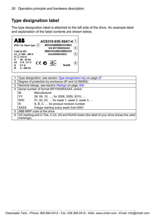 26 Operation principle and hardware description
Type designation label
The type designation label is attached to the left side of the drive. An example label
and explanation of the label contents are shown below.
ACS310-03E-09A7-4
IP20 / UL Open type lllllllllllllllllllllllllllllllllllllll
S/N MYYWWRXXXX
4 kW (5 HP) llllllllllllllllllllllllllllllllllllllll
U1 3~380…480 V 3AUA0000039632
I1 15.0 A
f1 48…63 Hz
U2 3~0…U1 V
I2 9.7 A RoHS
f2 0…500 Hz
1 Type designation, see section Type designation key on page 27
2 Degree of protection by enclosure (IP and UL/NEMA)
3 Nominal ratings, see section Ratings on page 308.
4 Serial number of format MYYWWRXXXX, where
M: Manufacturer
YY: 08, 09, 10, …, for 2008, 2009, 2010, …
WW: 01, 02, 03, … for week 1, week 2, week 3, …
R: A, B, C, … for product revision number
XXXX: Integer starting every week from 0001
5 ABB MRP code of the drive
6 CE marking and C-Tick, C-UL US and RoHS marks (the label of your drive shows the valid
markings)
5
6
4
3
2
1
Clearwater Tech - Phone: 800.894.0412 - Fax: 208.368.0415 - Web: www.clrwtr.com - Email: info@clrwtr.com
 