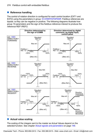 274 Fieldbus control with embedded fieldbus
Reference handling
The control of rotation direction is configured for each control location (EXT1 and
EXT2) using the parameters in group 10 START/STOP/DIR. Fieldbus references are
bipolar, ie they can be negative or positive. The following diagrams illustrate how
group 10 parameters and the sign of the fieldbus reference interact to produce the
reference REF1/REF2.
Actual value scaling
The scaling of the integers sent to the master as Actual Values depend on the
selected function. See chapter Actual signals and parameters on page 149.
Direction determined by
the sign of COMM
Direction determined by digital
command, eg digital input,
control panel
par. 1003
DIRECTION =
FORWARD
par. 1003
DIRECTION =
REVERSE
par. 1003
DIRECTION =
REQUEST
Fieldbus
-163%
Max.ref.
–[Max.ref.]
-100% 100%
Ref. 1/2
Resultant
REF1/2
163%
Fieldbus
-163%
Max.ref.
–[Max.ref.]
-100% 100%
Ref. 1/2
Resultant
REF1/2
163%
Fieldbus
-163%
Max.Ref.
–[Max.Ref.]
-100% 100%
ref. 1/2
Resultant
REF1/2
163%
Fieldbus
-163%
Max.Ref.
–[Max.Ref.]
-100% 100%
ref. 1/2
Resultant
REF1/2
163%
Fieldbus
-163%
Max.ref.
–[Max.ref.]
-100%
100%
ref. 1/2
Resultant
REF1/2
163%
Fieldbus
-163%
Max.ref.
–[Max.ref.]
-100% 100%
ref. 1/2
Resultant
REF1/2
163%
Direction
FORWARD
Command:
Direction
REVERSE
Command:
Clearwater Tech - Phone: 800.894.0412 - Fax: 208.368.0415 - Web: www.clrwtr.com - Email: info@clrwtr.com
 