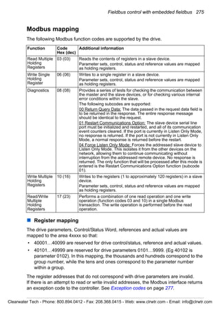 Fieldbus control with embedded fieldbus 275
Modbus mapping
The following Modbus function codes are supported by the drive.
Register mapping
The drive parameters, Control/Status Word, references and actual values are
mapped to the area 4xxxx so that:
• 40001…40099 are reserved for drive control/status, reference and actual values.
• 40101…49999 are reserved for drive parameters 0101…9999. (Eg 40102 is
parameter 0102). In this mapping, the thousands and hundreds correspond to the
group number, while the tens and ones correspond to the parameter number
within a group.
The register addresses that do not correspond with drive parameters are invalid.
If there is an attempt to read or write invalid addresses, the Modbus interface returns
an exception code to the controller. See Exception codes on page 277.
Function Code
Hex (dec)
Additional information
Read Multiple
Holding
Registers
03 (03) Reads the contents of registers in a slave device.
Parameter sets, control, status and reference values are mapped
as holding registers.
Write Single
Holding
Register
06 (06) Writes to a single register in a slave device.
Parameter sets, control, status and reference values are mapped
as holding registers.
Diagnostics 08 (08) Provides a series of tests for checking the communication between
the master and the slave devices, or for checking various internal
error conditions within the slave.
The following subcodes are supported:
00 Return Query Data: The data passed in the request data field is
to be returned in the response. The entire response message
should be identical to the request.
01 Restart Communications Option: The slave device serial line
port must be initialized and restarted, and all of its communication
event counters cleared. If the port is currently in Listen Only Mode,
no response is returned. If the port is not currently in Listen Only
Mode, a normal response is returned before the restart.
04 Force Listen Only Mode: Forces the addressed slave device to
Listen Only Mode. This isolates it from the other devices on the
network, allowing them to continue communicating without
interruption from the addressed remote device. No response is
returned. The only function that will be processed after this mode is
entered is the Restart Communications Option function (subcode
01).
Write Multiple
Holding
Registers
10 (16) Writes to the registers (1 to approximately 120 registers) in a slave
device.
Parameter sets, control, status and reference values are mapped
as holding registers.
Read/Write
Multiple
Holding
Registers
17 (23) Performs a combination of one read operation and one write
operation (function codes 03 and 10) in a single Modbus
transaction. The write operation is performed before the read
operation.
Clearwater Tech - Phone: 800.894.0412 - Fax: 208.368.0415 - Web: www.clrwtr.com - Email: info@clrwtr.com
 