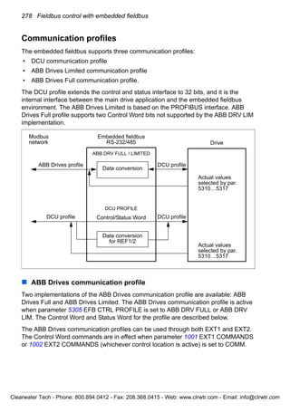 278 Fieldbus control with embedded fieldbus
Communication profiles
The embedded fieldbus supports three communication profiles:
• DCU communication profile
• ABB Drives Limited communication profile
• ABB Drives Full communication profile.
The DCU profile extends the control and status interface to 32 bits, and it is the
internal interface between the main drive application and the embedded fieldbus
environment. The ABB Drives Limited is based on the PROFIBUS interface. ABB
Drives Full profile supports two Control Word bits not supported by the ABB DRV LIM
implementation.
ABB Drives communication profile
Two implementations of the ABB Drives communication profile are available: ABB
Drives Full and ABB Drives Limited. The ABB Drives communication profile is active
when parameter 5305 EFB CTRL PROFILE is set to ABB DRV FULL or ABB DRV
LIM. The Control Word and Status Word for the profile are described below.
The ABB Drives communication profiles can be used through both EXT1 and EXT2.
The Control Word commands are in effect when parameter 1001 EXT1 COMMANDS
or 1002 EXT2 COMMANDS (whichever control location is active) is set to COMM.
Data conversion
Modbus
network
Embedded fieldbus
RS-232/485
Data conversion
for REF1/2
ABB Drives profile
DCU profile DCU profile
DCU profile
Drive
Actual values
selected by par.
5310…5317
DCU PROFILE
ABB DRV FULL / LIMITED
Control/Status Word
Actual values
selected by par.
5310…5317
Clearwater Tech - Phone: 800.894.0412 - Fax: 208.368.0415 - Web: www.clrwtr.com - Email: info@clrwtr.com
 