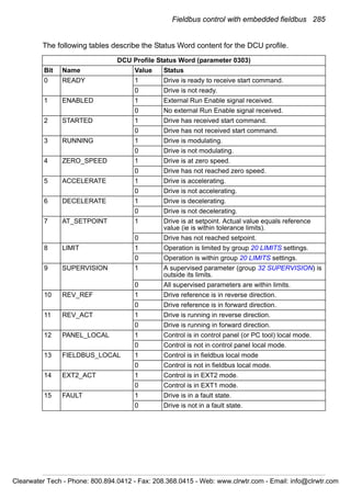 Fieldbus control with embedded fieldbus 285
The following tables describe the Status Word content for the DCU profile.
DCU Profile Status Word (parameter 0303)
Bit Name Value Status
0 READY 1 Drive is ready to receive start command.
0 Drive is not ready.
1 ENABLED 1 External Run Enable signal received.
0 No external Run Enable signal received.
2 STARTED 1 Drive has received start command.
0 Drive has not received start command.
3 RUNNING 1 Drive is modulating.
0 Drive is not modulating.
4 ZERO_SPEED 1 Drive is at zero speed.
0 Drive has not reached zero speed.
5 ACCELERATE 1 Drive is accelerating.
0 Drive is not accelerating.
6 DECELERATE 1 Drive is decelerating.
0 Drive is not decelerating.
7 AT_SETPOINT 1 Drive is at setpoint. Actual value equals reference
value (ie is within tolerance limits).
0 Drive has not reached setpoint.
8 LIMIT 1 Operation is limited by group 20 LIMITS settings.
0 Operation is within group 20 LIMITS settings.
9 SUPERVISION 1 A supervised parameter (group 32 SUPERVISION) is
outside its limits.
0 All supervised parameters are within limits.
10 REV_REF 1 Drive reference is in reverse direction.
0 Drive reference is in forward direction.
11 REV_ACT 1 Drive is running in reverse direction.
0 Drive is running in forward direction.
12 PANEL_LOCAL 1 Control is in control panel (or PC tool) local mode.
0 Control is not in control panel local mode.
13 FIELDBUS_LOCAL 1 Control is in fieldbus local mode
0 Control is not in fieldbus local mode.
14 EXT2_ACT 1 Control is in EXT2 mode.
0 Control is in EXT1 mode.
15 FAULT 1 Drive is in a fault state.
0 Drive is not in a fault state.
Clearwater Tech - Phone: 800.894.0412 - Fax: 208.368.0415 - Web: www.clrwtr.com - Email: info@clrwtr.com
 