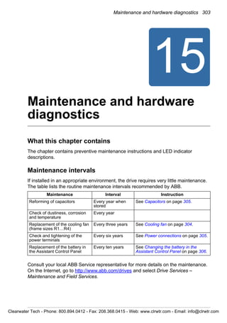 Maintenance and hardware diagnostics 303
15
Maintenance and hardware
diagnostics
What this chapter contains
The chapter contains preventive maintenance instructions and LED indicator
descriptions.
Maintenance intervals
If installed in an appropriate environment, the drive requires very little maintenance.
The table lists the routine maintenance intervals recommended by ABB.
Consult your local ABB Service representative for more details on the maintenance.
On the Internet, go to http://www.abb.com/drives and select Drive Services –
Maintenance and Field Services.
Maintenance Interval Instruction
Reforming of capacitors Every year when
stored
See Capacitors on page 305.
Check of dustiness, corrosion
and temperature
Every year
Replacement of the cooling fan
(frame sizes R1…R4)
Every three years See Cooling fan on page 304.
Check and tightening of the
power terminals
Every six years See Power connections on page 305.
Replacement of the battery in
the Assistant Control Panel
Every ten years See Changing the battery in the
Assistant Control Panel on page 306.
Clearwater Tech - Phone: 800.894.0412 - Fax: 208.368.0415 - Web: www.clrwtr.com - Email: info@clrwtr.com
 