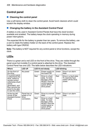306 Maintenance and hardware diagnostics
Control panel
Cleaning the control panel
Use a soft damp cloth to clean the control panel. Avoid harsh cleaners which could
scratch the display window.
Changing the battery in the Assistant Control Panel
A battery is only used in Assistant Control Panels that have the clock function
available and enabled. The battery keeps the clock operating in memory during
power interruptions.
The expected life for the battery is greater than ten years. To remove the battery, use
a coin to rotate the battery holder on the back of the control panel. Replace the
battery with type CR2032.
Note: The battery is NOT required for any control panel or drive functions, except the
clock.
LEDs
There is a green and a red LED on the front of the drive. They are visible through the
panel cover but invisible if a control panel is attached to the drive. The Assistant
Control Panel has one LED. The table below describes the LED indications.
Where LED off LED lit and steady LED blinking
On the front of
the drive.
If a control panel
is attached to the
drive, switch to
remote control
(otherwise a fault
will be
generated), and
then remove the
panel to be able
to see the LEDs.
No power Green Power supply on
the board OK
Green Drive in an alarm
state
Red Drive in a fault
state. To reset
the fault, press
RESET from the
control panel or
switch off the
drive power.
Red Drive in a fault state.
To reset the fault,
switch off the drive
power.
At the top left
corner of the
Assistant Control
Panel
Panel has no
power or no
drive
connection.
Green Drive in a normal
state
Green Drive in an alarm
state
Red Drive in a fault
state. To reset
the fault, press
RESET from the
control panel or
switch off the
drive power.
Red -
Clearwater Tech - Phone: 800.894.0412 - Fax: 208.368.0415 - Web: www.clrwtr.com - Email: info@clrwtr.com
 