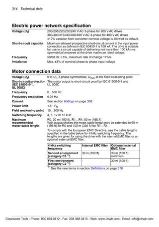 314 Technical data
Electric power network specification
Voltage (U1) 200/208/220/230/240 V AC 3-phase for 200 V AC drives
380/400/415/440/460/480 V AC 3-phase for 400 V AC drives
±10% variation from converter nominal voltage is allowed as default.
Short-circuit capacity Maximum allowed prospective short-circuit current at the input power
connection as defined in IEC 60439-1 is 100 kA. The drive is suitable
for use in a circuit capable of delivering not more than 100 kA rms
symmetrical amperes at the drive maximum rated voltage.
Frequency 50/60 Hz ± 5%, maximum rate of change 17%/s
Imbalance Max. ±3% of nominal phase to phase input voltage
Motor connection data
Voltage (U2) 0 to U1, 3-phase symmetrical, Umax at the field weakening point
Short-circuitprotection
(IEC 61800-5-1,
UL 508C)
The motor output is short-circuit proof by IEC 61800-5-1 and
UL 508C.
Frequency 0…500 Hz
Frequency resolution 0.01 Hz
Current See section Ratings on page 308.
Power limit 1.5 · PN
Field weakening point 10…500 Hz
Switching frequency 4, 8, 12 or 16 kHz
Maximum
recommended
motor cable length
R0: 30 m (100 ft), R1…R4: 50 m (165 ft)
With output chokes the motor cable length may be extended to 60 m
(195 ft) for R0 and 100 m (330 ft) for R1…R4.
To comply with the European EMC Directive, use the cable lengths
specified in the table below for 4 kHz switching frequency. The
lengths are given for using the drive with the internal EMC filter or an
optional external EMC filter.
4 kHz switching
frequency
Internal EMC filter Optional external
EMC filter
Second environment
(category C3 1)
)
30 m (100 ft) 30 m (100 ft)
minimum
First environment
(category C2 1)
)
- 30 m (100 ft)
1)
See the new terms in section Definitions on page 318.
Clearwater Tech - Phone: 800.894.0412 - Fax: 208.368.0415 - Web: www.clrwtr.com - Email: info@clrwtr.com
 