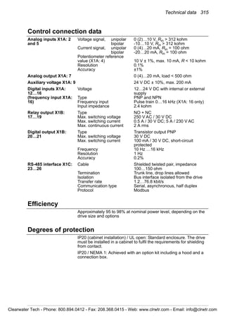 Technical data 315
Control connection data
Analog inputs X1A: 2
and 5
Voltage signal, unipolar 0 (2)…10 V, Rin > 312 kohm
bipolar -10…10 V, Rin > 312 kohm
Current signal, unipolar 0 (4)…20 mA, Rin = 100 ohm
bipolar -20…20 mA, Rin = 100 ohm
Potentiometer reference
value (X1A: 4) 10 V ± 1%, max. 10 mA, R < 10 kohm
Resolution 0.1%
Accuracy ±1%
Analog output X1A: 7 0 (4)…20 mA, load < 500 ohm
Auxiliary voltage X1A: 9 24 V DC ± 10%, max. 200 mA
Digital inputs X1A:
12…16
(frequency input X1A:
16)
Voltage 12…24 V DC with internal or external
supply
Type PNP and NPN
Frequency input Pulse train 0…16 kHz (X1A: 16 only)
Input impedance 2.4 kohm
Relay output X1B:
17…19
Type NO + NC
Max. switching voltage 250 V AC / 30 V DC
Max. switching current 0.5 A / 30 V DC; 5 A / 230 V AC
Max. continuous current 2 A rms
Digital output X1B:
20…21
Type Transistor output PNP
Max. switching voltage 30 V DC
Max. switching current 100 mA / 30 V DC, short-circuit
protected
Frequency 10 Hz …16 kHz
Resolution 1 Hz
Accuracy 0.2%
RS-485 interface X1C:
23…26
Cable Shielded twisted pair, impedance
100…150 ohm
Termination Trunk line, drop lines allowed
Isolation Bus interface isolated from the drive
Transfer rate 1.2…76.8 kbit/s
Communication type Serial, asynchronous, half duplex
Protocol Modbus
Efficiency
Approximately 95 to 98% at nominal power level, depending on the
drive size and options
Degrees of protection
IP20 (cabinet installation) / UL open: Standard enclosure. The drive
must be installed in a cabinet to fulfil the requirements for shielding
from contact.
IP20 / NEMA 1: Achieved with an option kit including a hood and a
connection box.
Clearwater Tech - Phone: 800.894.0412 - Fax: 208.368.0415 - Web: www.clrwtr.com - Email: info@clrwtr.com
 