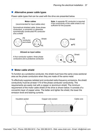 Planning the electrical installation 37
Alternative power cable types
Power cable types that can be used with the drive are presented below.
Motor cable shield
To function as a protective conductor, the shield must have the same cross-sectional
area as the phase conductors when they are made of the same metal.
To effectively suppress radiated and conducted radio-frequency emissions, the shield
conductivity must be at least 1/10 of the phase conductor conductivity. The
requirements are easily met with a copper or aluminium shield. The minimum
requirement of the motor cable shield of the drive is shown below. It consists of a
concentric layer of copper wires. The better and tighter the shield, the lower the
emission level and bearing currents.
Symmetrical shielded cable: three phase
conductors, a concentric or otherwise
symmetrically constructed PE conductor
and a shield
Motor cables
(recommended for input cables also)
PE
conductor
and shield
Shield Shield
PE
PE
Allowed as input cables
A four-conductor system: three phase
conductors and a protective conductor
Note: A separate PE conductor is required
if the conductivity of the cable shield is not
sufficient for the purpose.
Shield
PEPE
Insulation jacket Copper wire screen Cable core
Clearwater Tech - Phone: 800.894.0412 - Fax: 208.368.0415 - Web: www.clrwtr.com - Email: info@clrwtr.com
 