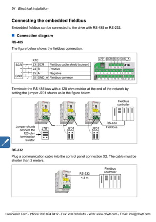 54 Electrical installation
Connecting the embedded fieldbus
Embedded fieldbus can be connected to the drive with RS-485 or RS-232.
Connection diagram
RS-485
The figure below shows the fieldbus connection.
Terminate the RS-485 bus with a 120 ohm resistor at the end of the network by
setting the jumper J701 shunts as in the figure below.
RS-232
Plug a communication cable into the control panel connection X2. The cable must be
shorter than 3 meters.
X1C
23 SCR Fieldbus cable shield (screen)
24 B Positive
25 A Negative
25 GND_A Fieldbus common
SCR
+
-
GND
SCR GND_AABJ701
X1C
J701 Fieldbus
Fieldbus
controller
Jumper shunts
connect the
120 ohm
termination
resistor.
J701J701
RS-484
RS-232
Fieldbus
controller
< 3 m
Clearwater Tech - Phone: 800.894.0412 - Fax: 208.368.0415 - Web: www.clrwtr.com - Email: info@clrwtr.com
 