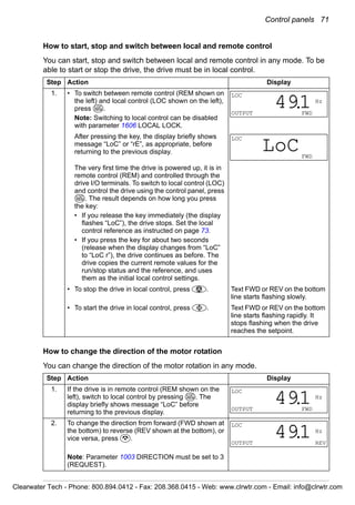 Control panels 71
How to start, stop and switch between local and remote control
You can start, stop and switch between local and remote control in any mode. To be
able to start or stop the drive, the drive must be in local control.
How to change the direction of the motor rotation
You can change the direction of the motor rotation in any mode.
Step Action Display
1. • To switch between remote control (REM shown on
the left) and local control (LOC shown on the left),
press .
Note: Switching to local control can be disabled
with parameter 1606 LOCAL LOCK.
After pressing the key, the display briefly shows
message “LoC” or “rE”, as appropriate, before
returning to the previous display.
The very first time the drive is powered up, it is in
remote control (REM) and controlled through the
drive I/O terminals. To switch to local control (LOC)
and control the drive using the control panel, press
. The result depends on how long you press
the key:
• If you release the key immediately (the display
flashes “LoC”), the drive stops. Set the local
control reference as instructed on page 73.
• If you press the key for about two seconds
(release when the display changes from “LoC”
to “LoC r”), the drive continues as before. The
drive copies the current remote values for the
run/stop status and the reference, and uses
them as the initial local control settings.
• To stop the drive in local control, press . Text FWD or REV on the bottom
line starts flashing slowly.
• To start the drive in local control, press . Text FWD or REV on the bottom
line starts flashing rapidly. It
stops flashing when the drive
reaches the setpoint.
Step Action Display
1. If the drive is in remote control (REM shown on the
left), switch to local control by pressing . The
display briefly shows message “LoC” before
returning to the previous display.
2. To change the direction from forward (FWD shown at
the bottom) to reverse (REV shown at the bottom), or
vice versa, press .
Note: Parameter 1003 DIRECTION must be set to 3
(REQUEST).
LOC
REM
LOC
Hz
OUTPUT FWD
491.
LOC
FWD
LoC
LOC
REM
LOC
REM
LOC
Hz
OUTPUT FWD
491.
LOC
Hz
OUTPUT REV
491.
Clearwater Tech - Phone: 800.894.0412 - Fax: 208.368.0415 - Web: www.clrwtr.com - Email: info@clrwtr.com
 
