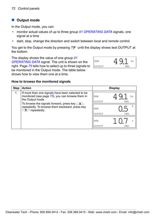 72 Control panels
Output mode
In the Output mode, you can:
• monitor actual values of up to three group 01 OPERATING DATA signals, one
signal at a time
• start, stop, change the direction and switch between local and remote control.
You get to the Output mode by pressing until the display shows text OUTPUT at
the bottom.
The display shows the value of one group 01
OPERATING DATA signal. The unit is shown on the
right. Page 75 tells how to select up to three signals to
be monitored in the Output mode. The table below
shows how to view them one at a time.
How to browse the monitored signals
Step Action Display
1. If more than one signals have been selected to be
monitored (see page 75), you can browse them in
the Output mode.
To browse the signals forward, press key
repeatedly. To browse them backward, press key
repeatedly.
REM Hz
OUTPUT FWD
491.
REM Hz
OUTPUT FWD
491.
A
REM
OUTPUT FWD
05.
REM %
OUTPUT FWD
107.
Clearwater Tech - Phone: 800.894.0412 - Fax: 208.368.0415 - Web: www.clrwtr.com - Email: info@clrwtr.com
 