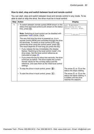 Control panels 83
How to start, stop and switch between local and remote control
You can start, stop and switch between local and remote control in any mode. To be
able to start or stop the drive, the drive must be in local control.
Step Action Display
1. • To switch between remote control (REM shown on the
status line) and local control (LOC shown on the status
line), press .
Note: Switching to local control can be disabled with
parameter 1606 LOCAL LOCK.
The very first time the drive is powered up, it is in
remote control (REM) and controlled through the drive
I/O terminals. To switch to local control (LOC) and
control the drive using the control panel, press .
The result depends on how long you press the key:
• If you release the key immediately (the display
flashes “Switching to the local control mode”), the
drive stops. Set the local control reference as
instructed on page 85.
• If you press the key for about two seconds, the drive
continues as before. The drive copies the current
remote values for the run/stop status and the
reference, and uses them as the initial local control
settings.
• To stop the drive in local control, press . The arrow ( or ) on the
status line stops rotating.
• To start the drive in local control, press . The arrow ( or ) on the
status line starts rotating. It
is dotted until the drive
reaches the setpoint.
LOC
REM
Switching to the
local control mode.
00:00
LOC MESSAGE
LOC
REM
Clearwater Tech - Phone: 800.894.0412 - Fax: 208.368.0415 - Web: www.clrwtr.com - Email: info@clrwtr.com
 