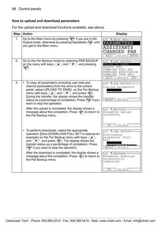 96 Control panels
How to upload and download parameters
For the upload and download functions available, see above.
Step Action Display
1. Go to the Main menu by pressing if you are in the
Output mode, otherwise by pressing repeatedly until
you get to the Main menu.
2. Go to the Par Backup mode by selecting PAR BACKUP
on the menu with keys and , and pressing
.
3. • To copy all parameters (including user sets and
internal parameters) from the drive to the control
panel, select UPLOAD TO PANEL on the Par Backup
menu with keys and , and press .
During the transfer, the display shows the transfer
status as a percentage of completion. Press if you
want to stop the operation.
After the upload is completed, the display shows a
message about the completion. Press to return to
the Par Backup menu.
• To perform downloads, select the appropriate
operation (here DOWNLOAD FULL SET is used as an
example) on the Par Backup menu with keys
and , and press . The display shows the
transfer status as a percentage of completion. Press
if you want to stop the operation.
After the download is completed, the display shows a
message about the completion. Press to return to
the Par Backup menu.
MENU
EXIT
PARAMETERS
ASSISTANTS
CHANGED PAR
EXIT ENTER00:00
LOC MAIN MENU 1
ENTER
UPLOAD TO PANEL
BACKUP INFO
DOWNLOAD FULL SET
DOWNLOAD APPLICATION
DOWNLOAD USER SET1
EXIT SEL00:00
LOC PAR BACKUP 1
SEL
ABORT
Copying parameters
50%
ABORT 00:00
LOC PAR BACKUP
OK
Parameter upload
successful
OK 00:00
LOC MESSAGE
SEL
ABORT
Downloading
parameters (full
set)
50%
ABORT 00:00
LOC PAR BACKUP
OK
Parameter download
successfully
completed.
OK 00:00
LOC MESSAGE
Clearwater Tech - Phone: 800.894.0412 - Fax: 208.368.0415 - Web: www.clrwtr.com - Email: info@clrwtr.com
 