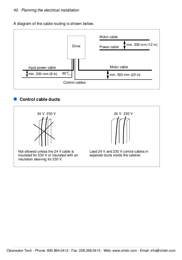 Abb acs310-users-guide