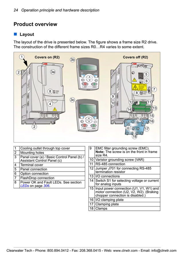 Abb acs310usersguide PDF