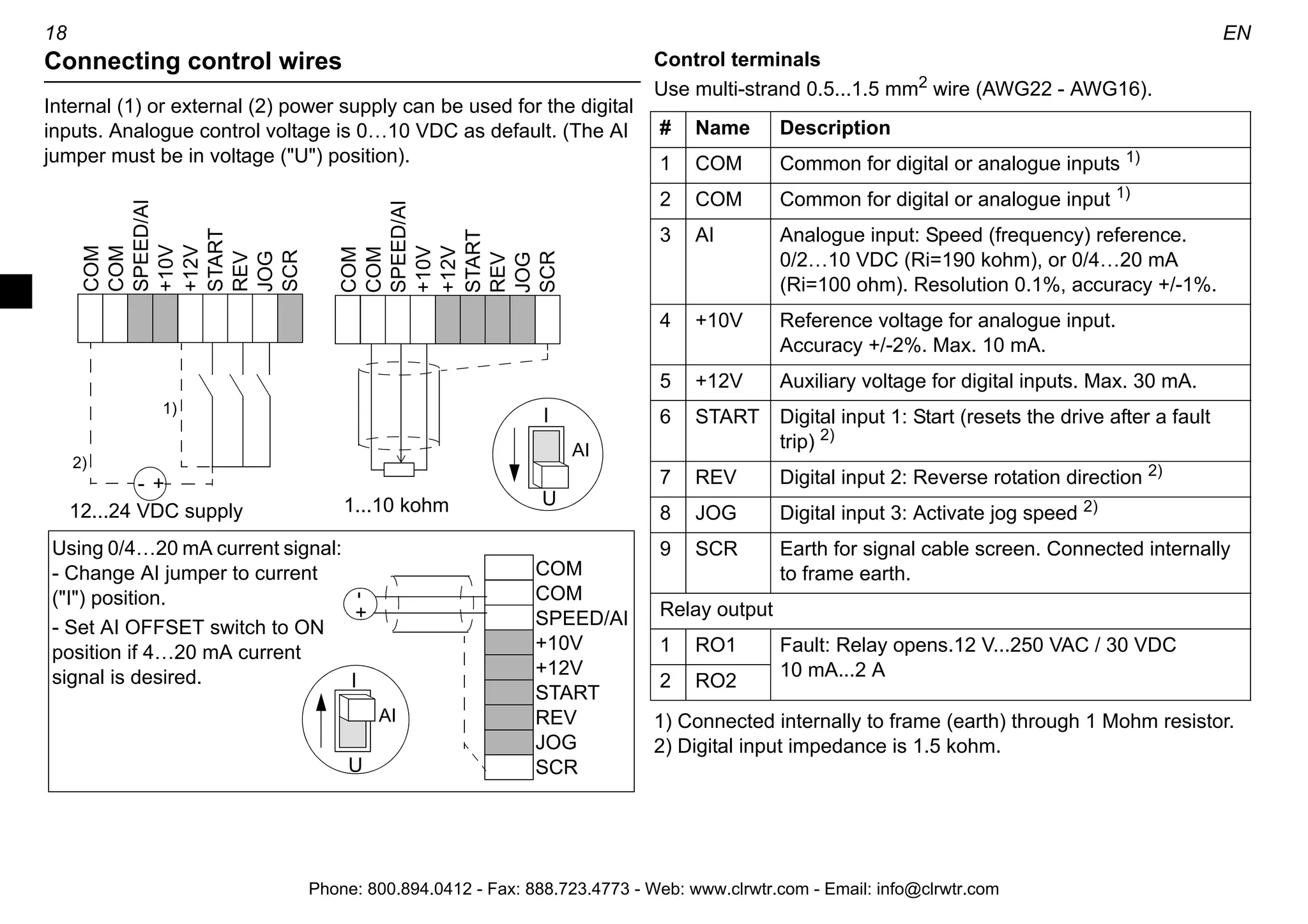 EN 17
Connecting power supply and motor
Warning! Before installation ensure that the main supply is off.
Note: Ensure power supply is correct! Connecting 230 VAC to the ACS55 unit rated for 115 VAC input will damage
the drive!
Warning! If the heat sink is not earthed properly, you can get an electric shock if you touch the heat sink.
Note: Use only supplied M4x8 Combi screws. Maximum allowed intrusion depth for the grounding screws is
6 mm.
Follow local rules for cable cross sections. Use 60°C (140°F) rated power cable, or 75°C (167°F) rated cable if
ambient temperature is above 30°C (86°F). See also Additional cabling and EMC instructions on page 19.
Earth leakage current of the ACS55 can exceed 3.5 mA AC / 10 mA DC. According to EN50178, ACS55 may only
be used in permanent installation.
Input fuse
See Technical data on page 22 for recommended fuse types.
Motor
The motor must be a 3-phase AC induction motor, with nominal voltage UN from 200 to 240 V and nominal
frequency fN either 50 or 60 Hz. Motor nominal current must be less than or equal to the nominal output current (I2)
of the drive.
If the phases are connected, U-U, V-V and W-W, and the selected direction is forward, the shaft rotates clockwise
as seen from the drive shaft end.
Terminal Description Wire size Tightening
torque
L/R, N/S 1~ power supply input Max. 2.5 mm2
(frames A and B) or max.
4 mm2 (frames C and D) single core copper
wire
0.5 Nm /
0.6 Nm
T1/U, T2/V, T3/W Power output to motor
PE Protective earth.
Motor cable protective
conductor and shield.
Use multi-strand copper wire. Size of the
wire is not allowed to be smaller than the
size of the power cable used.
1 Nm(*)
1-phase
input voltage
 