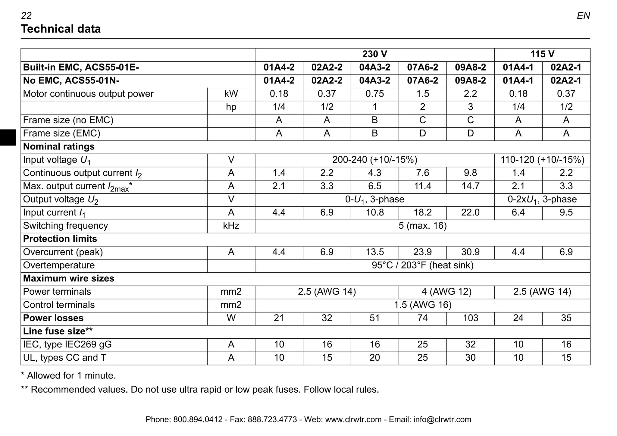 EN 21
Status indications and fault tracing
(*) Automatically reset if the AUTORESET is ON. See DIP switches on page 14.
ACS55 has two status indication LEDs, visible
through the front cover.
If the drive detects a problem, the red LED will
blink. After fixing the problem, reset by
switching the start signal off. If start is off
already, turn it first on and then off again.
See the table below for the fault codes (= the
number of LED blinks).
Green LED Red LED Description
On Off ACS55 operates normally.
On Blinking Protective function has been activated. Number of
blinks indicates the fault code.
Blinking Blinking ACS55 will reset automatically within 3 seconds. (*)
Warning! Motor starts, if start signal is on.
# Possible causes and what to do # Possible causes and what to do
1 DC overvoltage (*). 1) Mains voltage is too high: Check
supply. 2) Deceleration ramp time is too short compared to
the load inertia: Increase ACC/DEC time with potentiometer.
6 Analogue input value is less than 4 mA/2 V. (*) Note: This
supervision is active if AI OFFSET is ON.
2 DC undervoltage (*). Mains voltage is too low: Check supply. 7 Motor overload (I2
t overload): 1) Check the load, and verify
that the motor size is suitable for ACS55. 2) Verify that setting
of MOTOR I NOM potentiometer is correct.
3 Output short circuit: Switch off the power and check the motor
windings and motor cable.
8 Inverter overload or excessive internal temperature: 1) Load
is too high or 2) drive cooling is insufficient.
4 Output overcurrent. 1) Acceleration time is too short
compared to the load inertia: Increase ACC/DEC time with
potentiometer. 2) Motor and drive sizes do not match: Check
motor.
9 Other fault. Internal error. Turn power off and on again. If
problem persists, replace the unit.
5 Reserved 10 Parametrization fault. Note: Both LEDs will blink. DIP
switches have been moved from default setting after the drive
has been parametrized with DriveConfig tool. Put the
switches back to default position.
On
Off
1 2
Phone: 800.894.0412 - Fax: 888.723.4773 - Web: www.clrwtr.com - Email: info@clrwtr.com
 