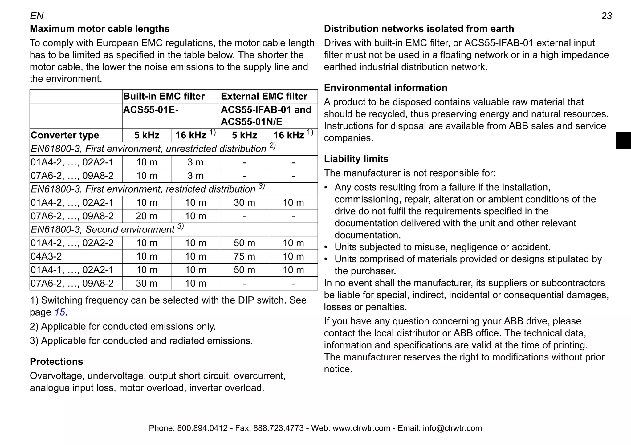22 EN
Technical data
* Allowed for 1 minute.
** Recommended values. Do not use ultra rapid or low peak fuses. Follow local rules.
230 V 115 V
Built-in EMC, ACS55-01E- 01A4-2 02A2-2 04A3-2 07A6-2 09A8-2 01A4-1 02A2-1
No EMC, ACS55-01N- 01A4-2 02A2-2 04A3-2 07A6-2 09A8-2 01A4-1 02A2-1
Motor continuous output power kW 0.18 0.37 0.75 1.5 2.2 0.18 0.37
hp 1/4 1/2 1 2 3 1/4 1/2
Frame size (no EMC) A A B C C A A
Frame size (EMC) A A B D D A A
Nominal ratings
Input voltage U1 V 200-240 (+10/-15%) 110-120 (+10/-15%)
Continuous output current I2 A 1.4 2.2 4.3 7.6 9.8 1.4 2.2
Max. output current I2max* A 2.1 3.3 6.5 11.4 14.7 2.1 3.3
Output voltage U2 V 0-U1, 3-phase 0-2xU1, 3-phase
Input current I1 A 4.4 6.9 10.8 18.2 22.0 6.4 9.5
Switching frequency kHz 5 (max. 16)
Protection limits
Overcurrent (peak) A 4.4 6.9 13.5 23.9 30.9 4.4 6.9
Overtemperature 95°C / 203°F (heat sink)
Maximum wire sizes
Power terminals mm2 2.5 (AWG 14) 4 (AWG 12) 2.5 (AWG 14)
Control terminals mm2 1.5 (AWG 16)
Power losses W 21 32 51 74 103 24 35
Line fuse size**
IEC, type IEC269 gG A 10 16 16 25 32 10 16
UL, types CC and T A 10 15 20 25 30 10 15
Phone: 800.894.0412 - Fax: 888.723.4773 - Web: www.clrwtr.com - Email: info@clrwtr.com
 