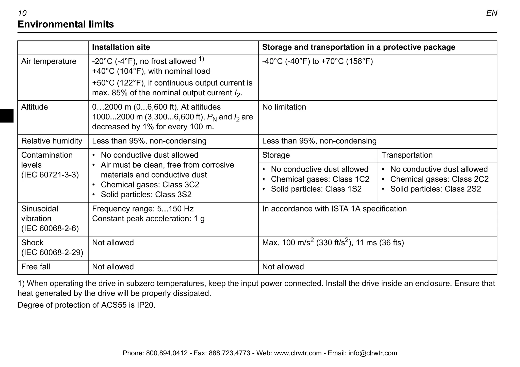 EN 9
Installation and start-up steps
Read Safety instructions on page 7 before proceeding.
Action Pg.
1 Check the delivery. 7
2 Ensure that the installation environment is suitable for ACS55. 10
3 Mount the unit. 12 -
13
4 Check applicability of the standard settings: Motor nominal frequency is 50 Hz; load is a pump or a fan; maximum output
frequency is 50 Hz. If the standard settings are not suitable, adjust the DIP switches.
14
5 Make sure the MOTOR I NOM potentiometer matches the rated current of the motor. It defines operation of the motor
thermal protection function.
16
6 Adjust the acceleration/deceleration time potentiometer ACC/DEC if necessary. 16
7 Connect the power supply cable and motor cables. 17
8 Connect the control wires. 18
9 Turn the power on. Green LED is illuminated. Note: Motor rotates if the start signal is active.
10 Set the speed reference and activate the start signal. The motor accelerates to the given speed reference. 20
Phone: 800.894.0412 - Fax: 888.723.4773 - Web: www.clrwtr.com - Email: info@clrwtr.com
 