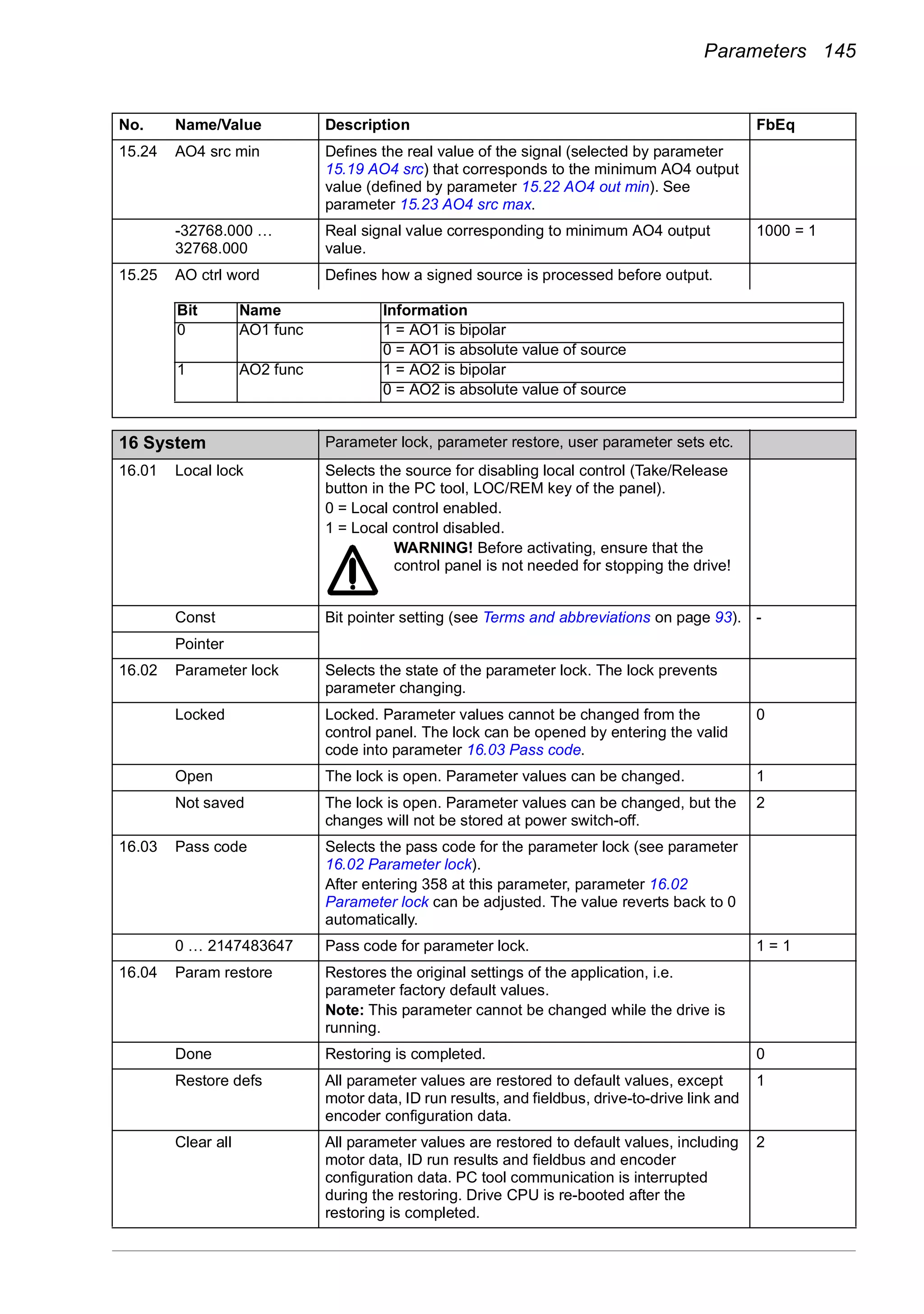 Parameters 145
15.24 AO4 src min Defines the real value of the signal (selected by parameter
15.19 AO4 src) that corresponds to the minimum AO4 output
value (defined by parameter 15.22 AO4 out min). See
parameter 15.23 AO4 src max.
-32768.000 …
32768.000
Real signal value corresponding to minimum AO4 output
value.
1000 = 1
15.25 AO ctrl word Defines how a signed source is processed before output.
16
16 System Parameter lock, parameter restore, user parameter sets etc.
16.01 Local lock Selects the source for disabling local control (Take/Release
button in the PC tool, LOC/REM key of the panel).
0 = Local control enabled.
1 = Local control disabled.
WARNING! Before activating, ensure that the
control panel is not needed for stopping the drive!
Const Bit pointer setting (see Terms and abbreviations on page 93). -
Pointer
16.02 Parameter lock Selects the state of the parameter lock. The lock prevents
parameter changing.
Locked Locked. Parameter values cannot be changed from the
control panel. The lock can be opened by entering the valid
code into parameter 16.03 Pass code.
0
Open The lock is open. Parameter values can be changed. 1
Not saved The lock is open. Parameter values can be changed, but the
changes will not be stored at power switch-off.
2
16.03 Pass code Selects the pass code for the parameter lock (see parameter
16.02 Parameter lock).
After entering 358 at this parameter, parameter 16.02
Parameter lock can be adjusted. The value reverts back to 0
automatically.
0 … 2147483647 Pass code for parameter lock. 1 = 1
16.04 Param restore Restores the original settings of the application, i.e.
parameter factory default values.
Note: This parameter cannot be changed while the drive is
running.
Done Restoring is completed. 0
Restore defs All parameter values are restored to default values, except
motor data, ID run results, and fieldbus, drive-to-drive link and
encoder configuration data.
1
Clear all All parameter values are restored to default values, including
motor data, ID run results and fieldbus and encoder
configuration data. PC tool communication is interrupted
during the restoring. Drive CPU is re-booted after the
restoring is completed.
2
No. Name/Value Description FbEq
Bit Name Information
0 AO1 func 1 = AO1 is bipolar
0 = AO1 is absolute value of source
1 AO2 func 1 = AO2 is bipolar
0 = AO2 is absolute value of source
 