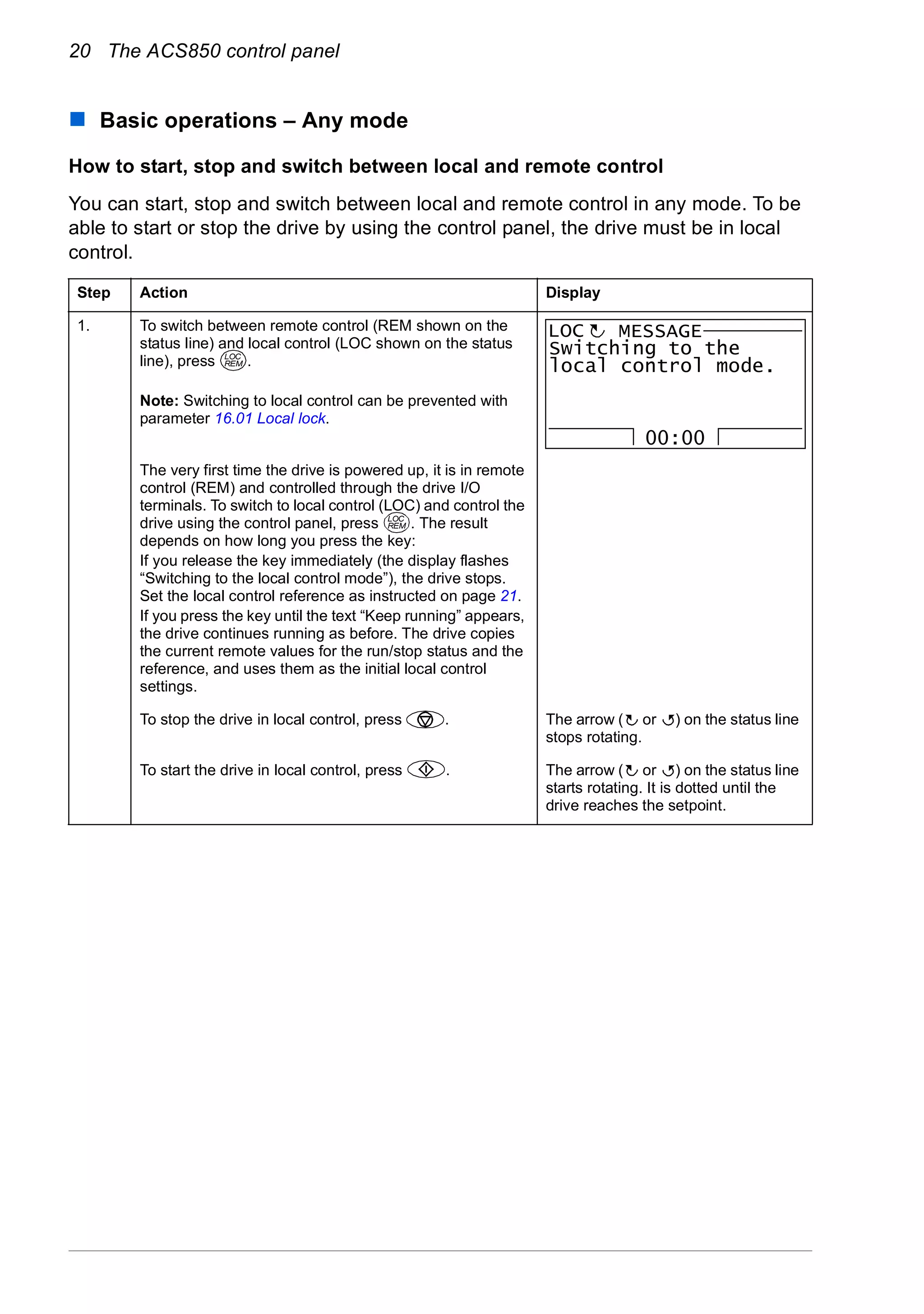 20 The ACS850 control panel
Basic operations – Any mode
How to start, stop and switch between local and remote control
You can start, stop and switch between local and remote control in any mode. To be
able to start or stop the drive by using the control panel, the drive must be in local
control.
Step Action Display
1. To switch between remote control (REM shown on the
status line) and local control (LOC shown on the status
line), press .
Note: Switching to local control can be prevented with
parameter 16.01 Local lock.
The very first time the drive is powered up, it is in remote
control (REM) and controlled through the drive I/O
terminals. To switch to local control (LOC) and control the
drive using the control panel, press . The result
depends on how long you press the key:
If you release the key immediately (the display flashes
“Switching to the local control mode”), the drive stops.
Set the local control reference as instructed on page 21.
If you press the key until the text “Keep running” appears,
the drive continues running as before. The drive copies
the current remote values for the run/stop status and the
reference, and uses them as the initial local control
settings.
To stop the drive in local control, press . The arrow ( or ) on the status line
stops rotating.
To start the drive in local control, press . The arrow ( or ) on the status line
starts rotating. It is dotted until the
drive reaches the setpoint.
LOC
REM
00:00
Switching to the
local control mode.
MESSAGELOC
LOC
REM
 
