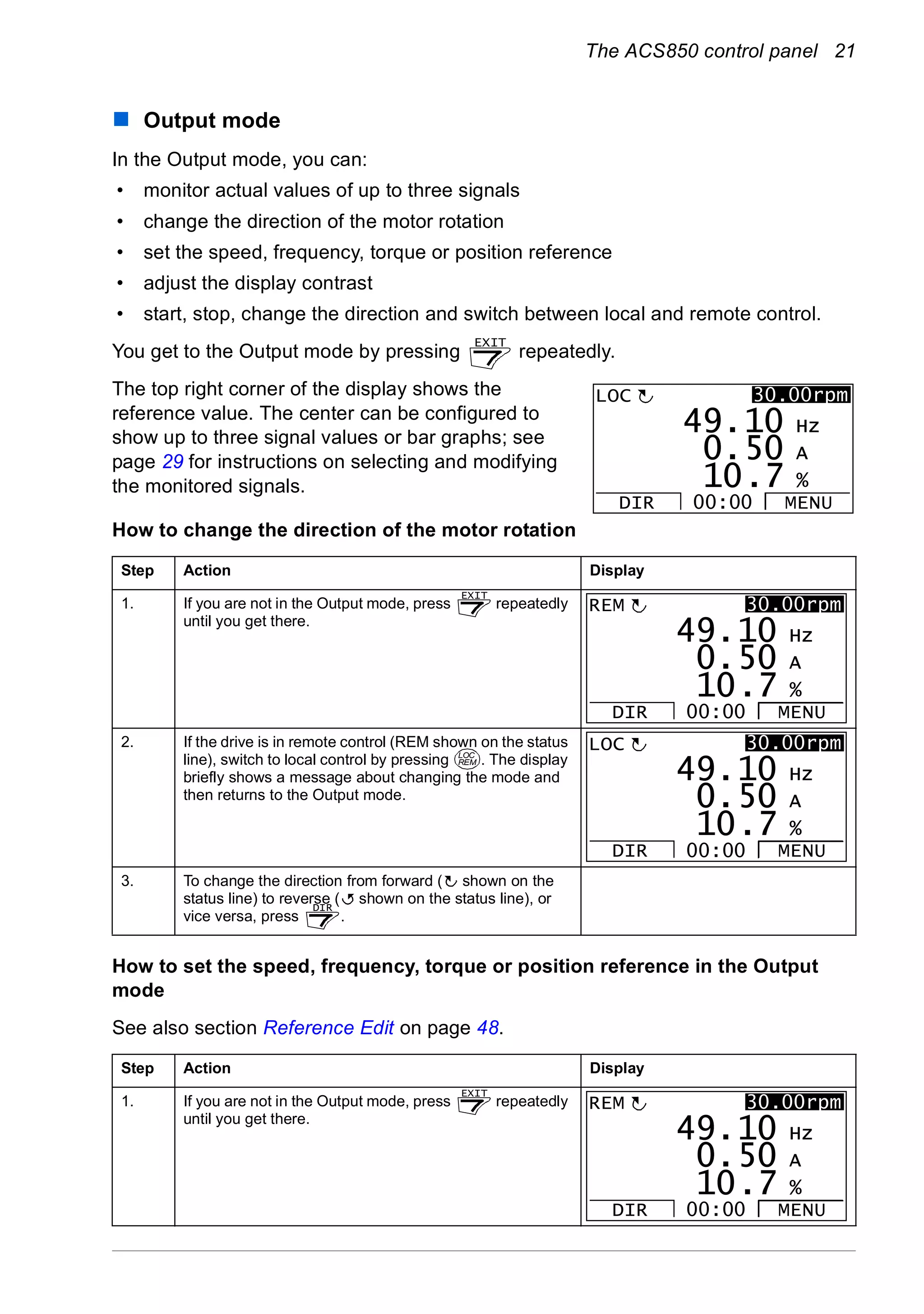 The ACS850 control panel 21
Output mode
In the Output mode, you can:
• monitor actual values of up to three signals
• change the direction of the motor rotation
• set the speed, frequency, torque or position reference
• adjust the display contrast
• start, stop, change the direction and switch between local and remote control.
You get to the Output mode by pressing repeatedly.
The top right corner of the display shows the
reference value. The center can be configured to
show up to three signal values or bar graphs; see
page 29 for instructions on selecting and modifying
the monitored signals.
How to change the direction of the motor rotation
How to set the speed, frequency, torque or position reference in the Output
mode
See also section Reference Edit on page 48.
Step Action Display
1. If you are not in the Output mode, press repeatedly
until you get there.
2. If the drive is in remote control (REM shown on the status
line), switch to local control by pressing . The display
briefly shows a message about changing the mode and
then returns to the Output mode.
3. To change the direction from forward ( shown on the
status line) to reverse ( shown on the status line), or
vice versa, press .
Step Action Display
1. If you are not in the Output mode, press repeatedly
until you get there.
EXIT
50 A
10 Hz
7 %10.
0.
49.
LOC
DIR MENU00:00
30.00rpm
EXIT
50 A
10 Hz
7 %10.
0.
49.
REM
DIR MENU00:00
30.00rpm
LOC
REM
50 A
10 Hz
7 %10.
0.
49.
LOC
DIR MENU00:00
30.00rpm
DIR
EXIT
50 A
10 Hz
7 %10.
0.
49.
REM
DIR MENU00:00
30.00rpm
 