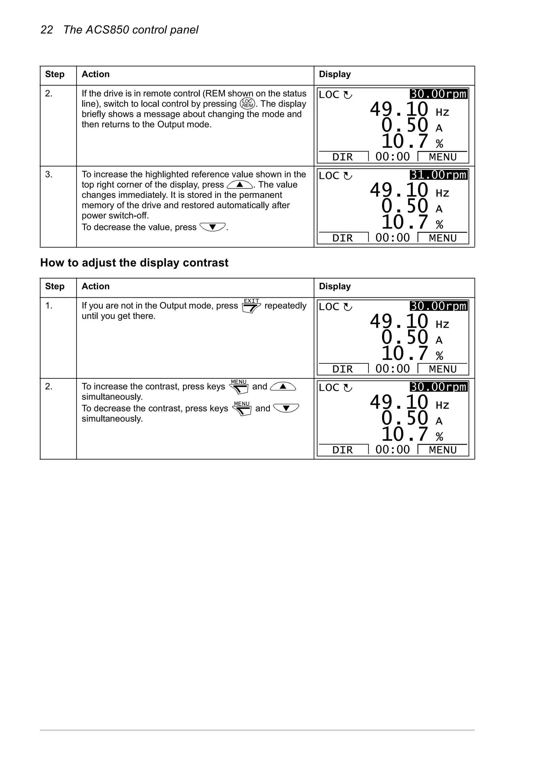 22 The ACS850 control panel
How to adjust the display contrast
2. If the drive is in remote control (REM shown on the status
line), switch to local control by pressing . The display
briefly shows a message about changing the mode and
then returns to the Output mode.
3. To increase the highlighted reference value shown in the
top right corner of the display, press . The value
changes immediately. It is stored in the permanent
memory of the drive and restored automatically after
power switch-off.
To decrease the value, press .
Step Action Display
1. If you are not in the Output mode, press repeatedly
until you get there.
2. To increase the contrast, press keys and
simultaneously.
To decrease the contrast, press keys and
simultaneously.
Step Action Display
LOC
REM
50 A
10 Hz
7 %10.
0.
49.
LOC
DIR MENU00:00
30.00rpm
50 A
10 Hz
7 %10.
0.
49.
LOC
DIR MENU00:00
31.00rpm
EXIT
50 A
10 Hz
7 %10.
0.
49.
LOC
DIR MENU00:00
30.00rpm
MENU
MENU
50 A
10 Hz
7 %10.
0.
49.
LOC
DIR MENU00:00
30.00rpm
 