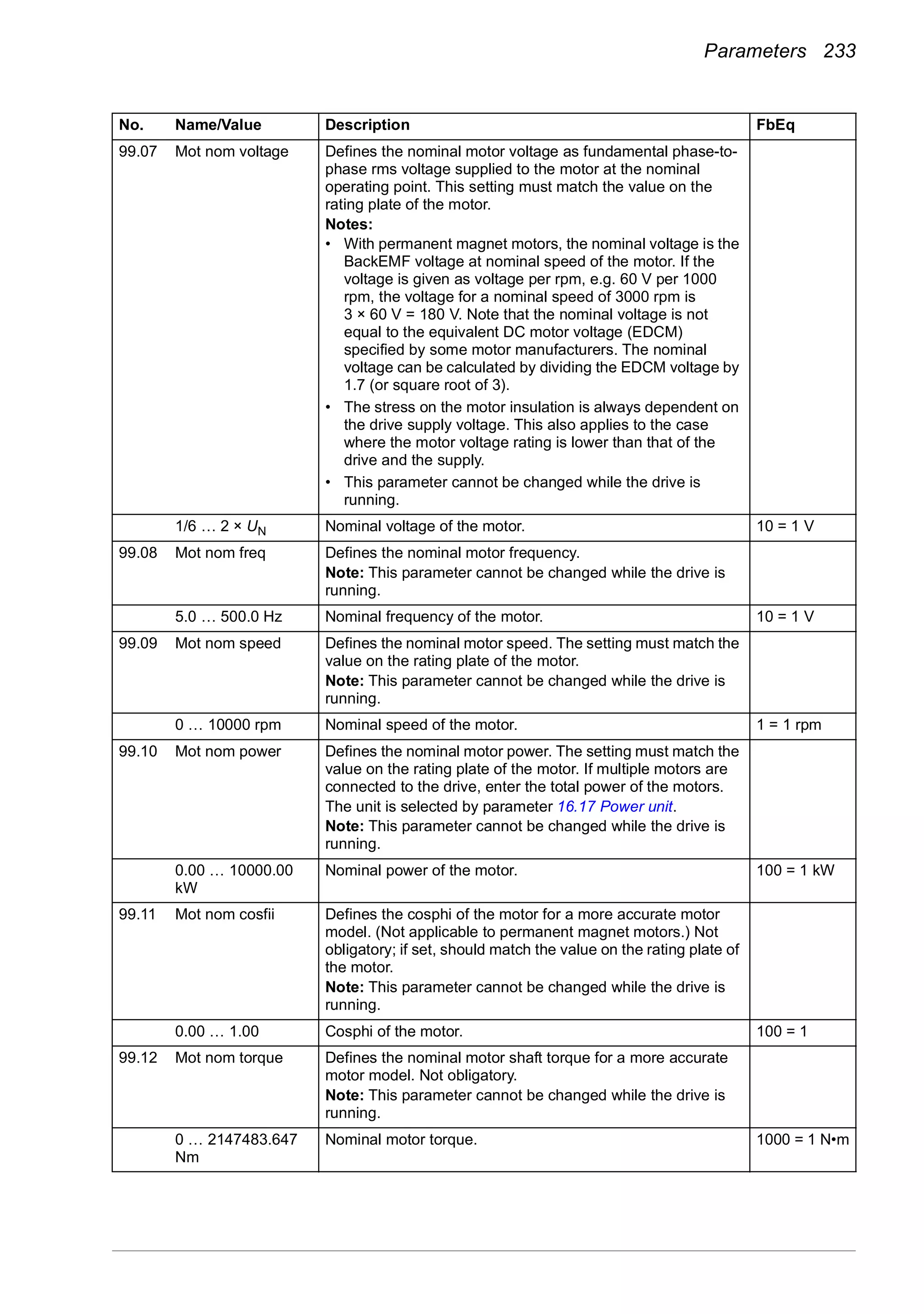 Parameters 233
99.07 Mot nom voltage Defines the nominal motor voltage as fundamental phase-to-
phase rms voltage supplied to the motor at the nominal
operating point. This setting must match the value on the
rating plate of the motor.
Notes:
• With permanent magnet motors, the nominal voltage is the
BackEMF voltage at nominal speed of the motor. If the
voltage is given as voltage per rpm, e.g. 60 V per 1000
rpm, the voltage for a nominal speed of 3000 rpm is
3 × 60 V = 180 V. Note that the nominal voltage is not
equal to the equivalent DC motor voltage (EDCM)
specified by some motor manufacturers. The nominal
voltage can be calculated by dividing the EDCM voltage by
1.7 (or square root of 3).
• The stress on the motor insulation is always dependent on
the drive supply voltage. This also applies to the case
where the motor voltage rating is lower than that of the
drive and the supply.
• This parameter cannot be changed while the drive is
running.
1/6 … 2 × UN Nominal voltage of the motor. 10 = 1 V
99.08 Mot nom freq Defines the nominal motor frequency.
Note: This parameter cannot be changed while the drive is
running.
5.0 … 500.0 Hz Nominal frequency of the motor. 10 = 1 V
99.09 Mot nom speed Defines the nominal motor speed. The setting must match the
value on the rating plate of the motor.
Note: This parameter cannot be changed while the drive is
running.
0 … 10000 rpm Nominal speed of the motor. 1 = 1 rpm
99.10 Mot nom power Defines the nominal motor power. The setting must match the
value on the rating plate of the motor. If multiple motors are
connected to the drive, enter the total power of the motors.
The unit is selected by parameter 16.17 Power unit.
Note: This parameter cannot be changed while the drive is
running.
0.00 … 10000.00
kW
Nominal power of the motor. 100 = 1 kW
99.11 Mot nom cosfii Defines the cosphi of the motor for a more accurate motor
model. (Not applicable to permanent magnet motors.) Not
obligatory; if set, should match the value on the rating plate of
the motor.
Note: This parameter cannot be changed while the drive is
running.
0.00 … 1.00 Cosphi of the motor. 100 = 1
99.12 Mot nom torque Defines the nominal motor shaft torque for a more accurate
motor model. Not obligatory.
Note: This parameter cannot be changed while the drive is
running.
0 … 2147483.647
Nm
Nominal motor torque. 1000 = 1 N•m
No. Name/Value Description FbEq
 