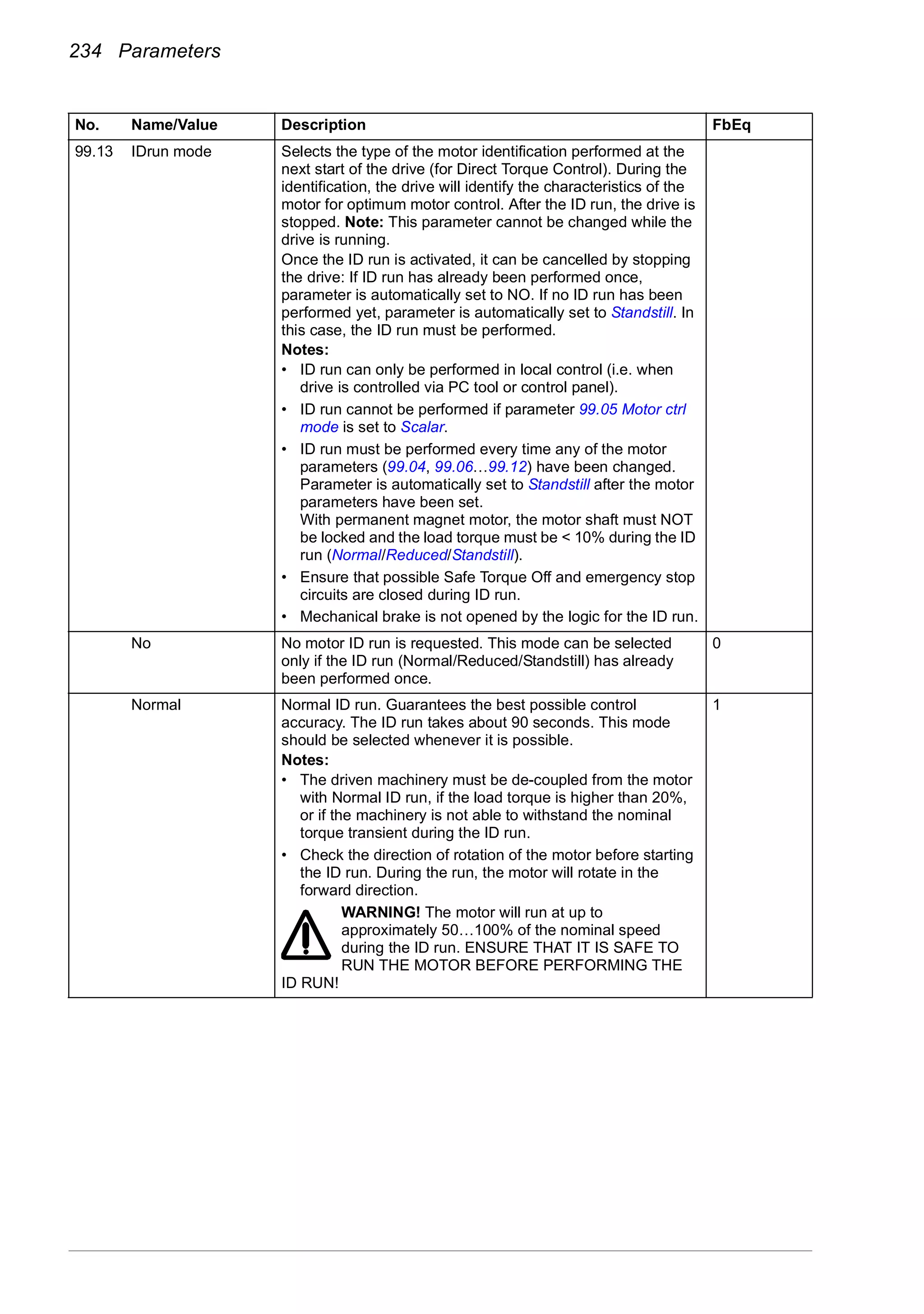 234 Parameters
99.13 IDrun mode Selects the type of the motor identification performed at the
next start of the drive (for Direct Torque Control). During the
identification, the drive will identify the characteristics of the
motor for optimum motor control. After the ID run, the drive is
stopped. Note: This parameter cannot be changed while the
drive is running.
Once the ID run is activated, it can be cancelled by stopping
the drive: If ID run has already been performed once,
parameter is automatically set to NO. If no ID run has been
performed yet, parameter is automatically set to Standstill. In
this case, the ID run must be performed.
Notes:
• ID run can only be performed in local control (i.e. when
drive is controlled via PC tool or control panel).
• ID run cannot be performed if parameter 99.05 Motor ctrl
mode is set to Scalar.
• ID run must be performed every time any of the motor
parameters (99.04, 99.06…99.12) have been changed.
Parameter is automatically set to Standstill after the motor
parameters have been set.
With permanent magnet motor, the motor shaft must NOT
be locked and the load torque must be < 10% during the ID
run (Normal/Reduced/Standstill).
• Ensure that possible Safe Torque Off and emergency stop
circuits are closed during ID run.
• Mechanical brake is not opened by the logic for the ID run.
No No motor ID run is requested. This mode can be selected
only if the ID run (Normal/Reduced/Standstill) has already
been performed once.
0
Normal Normal ID run. Guarantees the best possible control
accuracy. The ID run takes about 90 seconds. This mode
should be selected whenever it is possible.
Notes:
• The driven machinery must be de-coupled from the motor
with Normal ID run, if the load torque is higher than 20%,
or if the machinery is not able to withstand the nominal
torque transient during the ID run.
• Check the direction of rotation of the motor before starting
the ID run. During the run, the motor will rotate in the
forward direction.
WARNING! The motor will run at up to
approximately 50…100% of the nominal speed
during the ID run. ENSURE THAT IT IS SAFE TO
RUN THE MOTOR BEFORE PERFORMING THE
ID RUN!
1
No. Name/Value Description FbEq
 