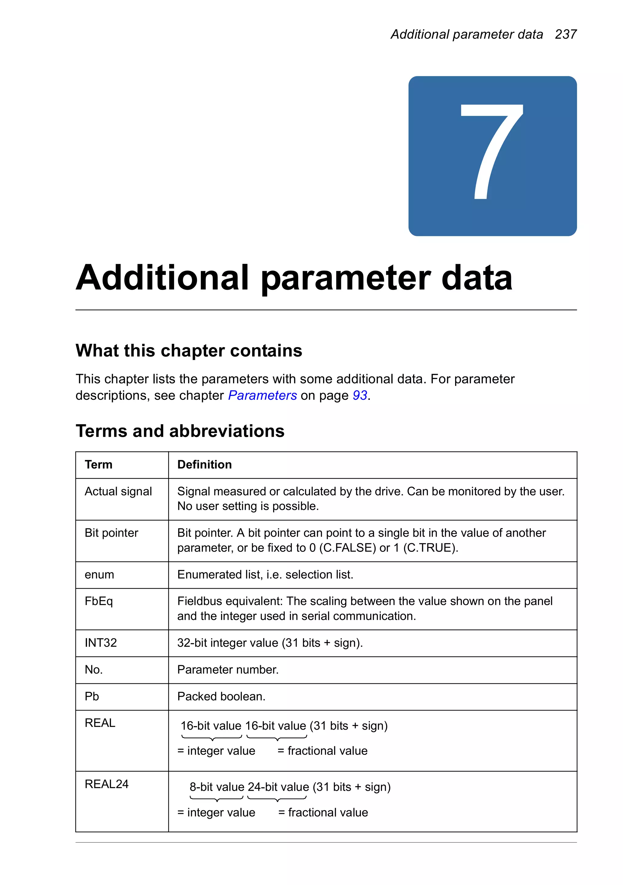 Additional parameter data 237
7
Additional parameter data
What this chapter contains
This chapter lists the parameters with some additional data. For parameter
descriptions, see chapter Parameters on page 93.
Terms and abbreviations
Term Definition
Actual signal Signal measured or calculated by the drive. Can be monitored by the user.
No user setting is possible.
Bit pointer Bit pointer. A bit pointer can point to a single bit in the value of another
parameter, or be fixed to 0 (C.FALSE) or 1 (C.TRUE).
enum Enumerated list, i.e. selection list.
FbEq Fieldbus equivalent: The scaling between the value shown on the panel
and the integer used in serial communication.
INT32 32-bit integer value (31 bits + sign).
No. Parameter number.
Pb Packed boolean.
REAL
REAL24
16-bit value 16-bit value (31 bits + sign)
= integer value = fractional value
8-bit value 24-bit value (31 bits + sign)
= integer value = fractional value
 