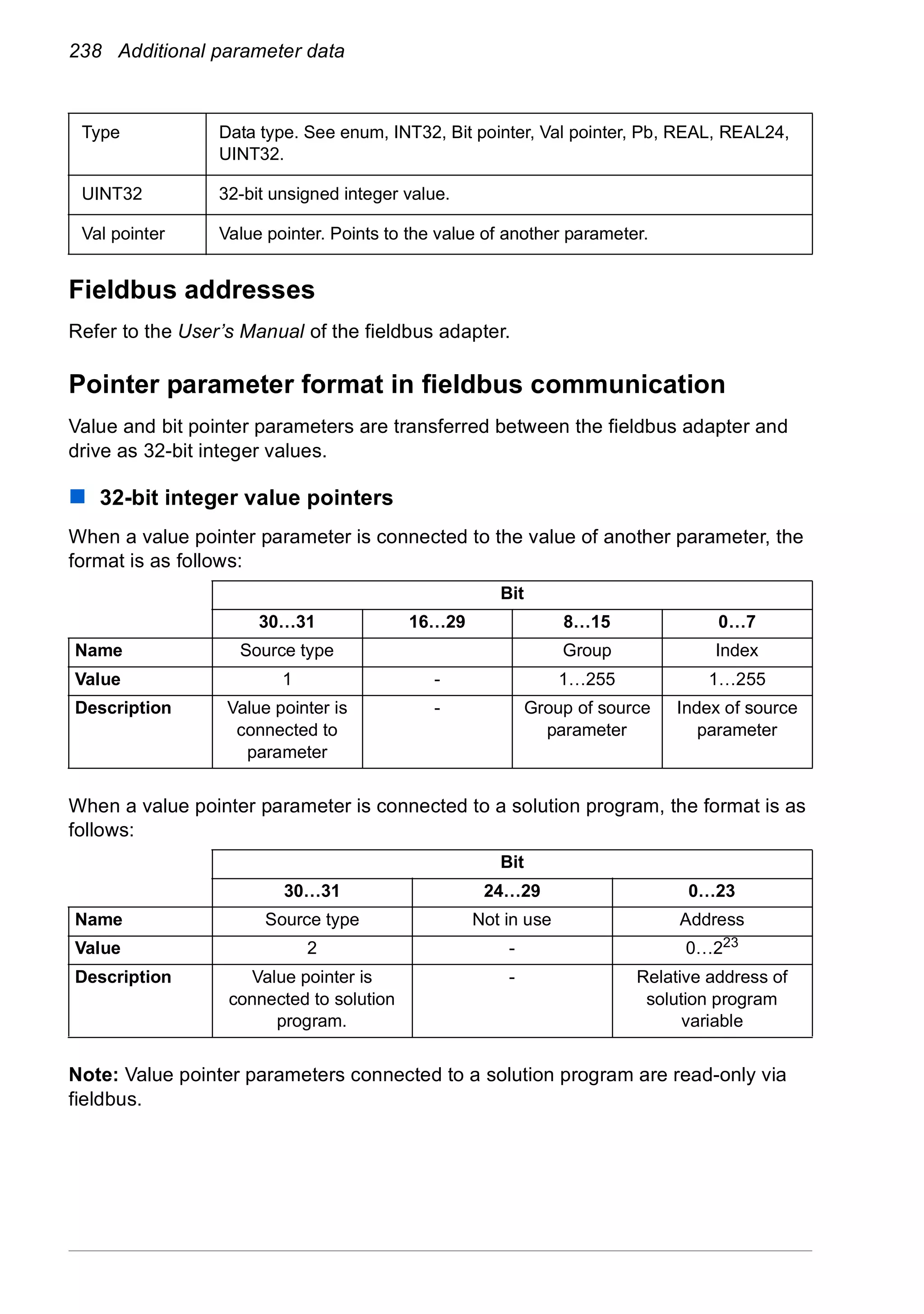 238 Additional parameter data
Fieldbus addresses
Refer to the User’s Manual of the fieldbus adapter.
Pointer parameter format in fieldbus communication
Value and bit pointer parameters are transferred between the fieldbus adapter and
drive as 32-bit integer values.
32-bit integer value pointers
When a value pointer parameter is connected to the value of another parameter, the
format is as follows:
When a value pointer parameter is connected to a solution program, the format is as
follows:
Note: Value pointer parameters connected to a solution program are read-only via
fieldbus.
Type Data type. See enum, INT32, Bit pointer, Val pointer, Pb, REAL, REAL24,
UINT32.
UINT32 32-bit unsigned integer value.
Val pointer Value pointer. Points to the value of another parameter.
Bit
30…31 16…29 8…15 0…7
Name Source type Group Index
Value 1 - 1…255 1…255
Description Value pointer is
connected to
parameter
- Group of source
parameter
Index of source
parameter
Bit
30…31 24…29 0…23
Name Source type Not in use Address
Value 2 - 0…223
Description Value pointer is
connected to solution
program.
- Relative address of
solution program
variable
 