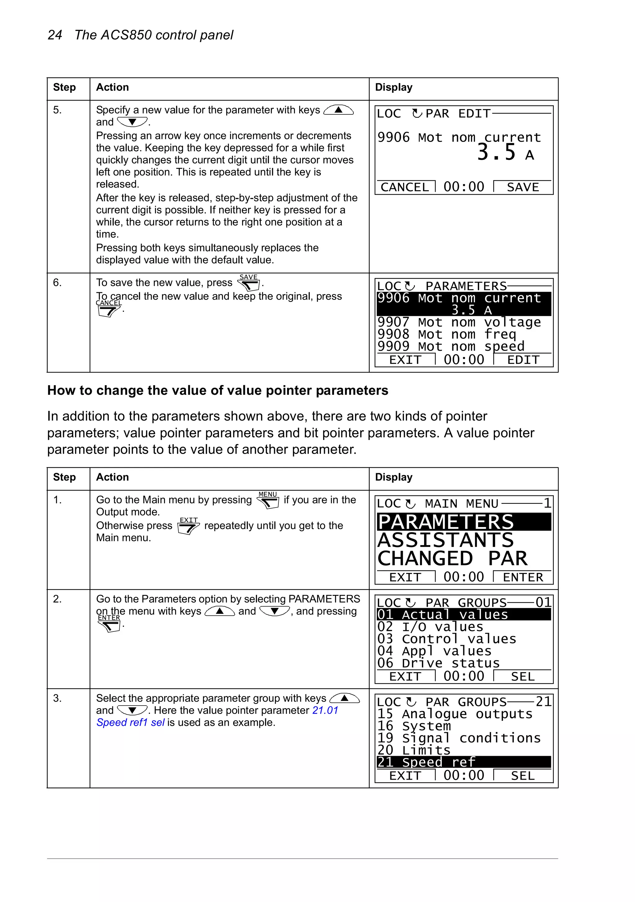 24 The ACS850 control panel
How to change the value of value pointer parameters
In addition to the parameters shown above, there are two kinds of pointer
parameters; value pointer parameters and bit pointer parameters. A value pointer
parameter points to the value of another parameter.
5. Specify a new value for the parameter with keys
and .
Pressing an arrow key once increments or decrements
the value. Keeping the key depressed for a while first
quickly changes the current digit until the cursor moves
left one position. This is repeated until the key is
released.
After the key is released, step-by-step adjustment of the
current digit is possible. If neither key is pressed for a
while, the cursor returns to the right one position at a
time.
Pressing both keys simultaneously replaces the
displayed value with the default value.
6. To save the new value, press .
To cancel the new value and keep the original, press
.
Step Action Display
1. Go to the Main menu by pressing if you are in the
Output mode.
Otherwise press repeatedly until you get to the
Main menu.
2. Go to the Parameters option by selecting PARAMETERS
on the menu with keys and , and pressing
.
3. Select the appropriate parameter group with keys
and . Here the value pointer parameter 21.01
Speed ref1 sel is used as an example.
Step Action Display
9906 Mot nom current
PAR EDIT
3.5 A
CANCEL SAVE00:00
LOC
SAVE
CANCEL 9906 Mot nom current
3.5 A
9907 Mot nom voltage
9908 Mot nom freq
9909 Mot nom speed
PARAMETERS
EXIT EDIT00:00
LOC
MENU
EXIT
PARAMETERS
ASSISTANTS
CHANGED PAR
EXIT ENTER00:00
MAIN MENU 1LOC
ENTER 01 Actual values
02 I/O values
03 Control values
04 Appl values
06 Drive status
EXIT SEL00:00
PAR GROUPS 01LOC
15 Analogue outputs
16 System
19 Signal conditions
20 Limits
21 Speed ref
EXIT SEL00:00
PAR GROUPS 21LOC
 