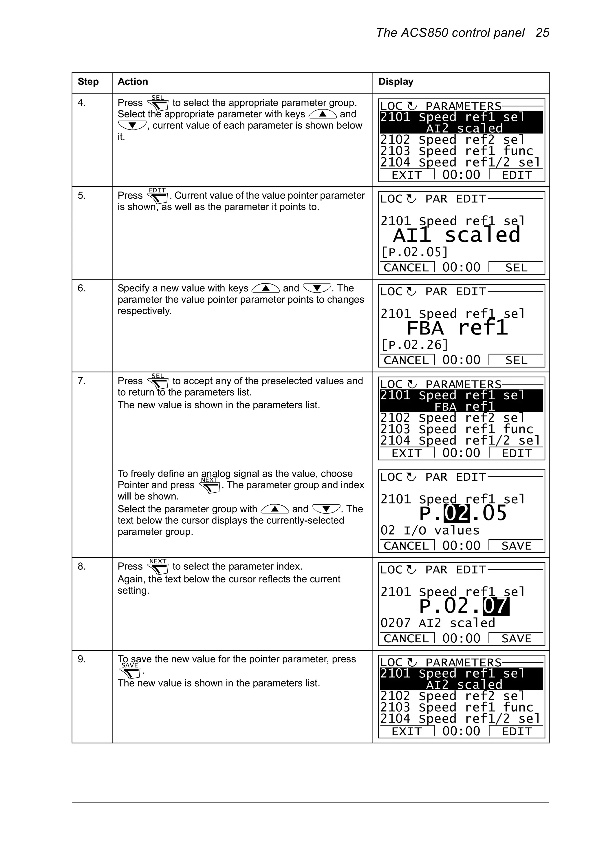 The ACS850 control panel 25
4. Press to select the appropriate parameter group.
Select the appropriate parameter with keys and
, current value of each parameter is shown below
it.
5. Press . Current value of the value pointer parameter
is shown, as well as the parameter it points to.
6. Specify a new value with keys and . The
parameter the value pointer parameter points to changes
respectively.
7. Press to accept any of the preselected values and
to return to the parameters list.
The new value is shown in the parameters list.
To freely define an analog signal as the value, choose
Pointer and press . The parameter group and index
will be shown.
Select the parameter group with and . The
text below the cursor displays the currently-selected
parameter group.
8. Press to select the parameter index.
Again, the text below the cursor reflects the current
setting.
9. To save the new value for the pointer parameter, press
.
The new value is shown in the parameters list.
Step Action Display
SEL
2101 Speed ref1 sel
AI2 scaled
2102 Speed ref2 sel
2103 Speed ref1 func
2104 Speed ref1/2 sel
PARAMETERS
EXIT EDIT00:00
LOC
EDIT
2101 Speed ref1 sel
AI1 scaled
PAR EDIT
CANCEL SEL00:00
[P.02.05]
LOC
2101 Speed ref1 sel
FBA ref1
PAR EDIT
CANCEL SEL00:00
[P.02.26]
LOC
SEL
2101 Speed ref1 sel
FBA ref1
2102 Speed ref2 sel
2103 Speed ref1 func
2104 Speed ref1/2 sel
PARAMETERS
EXIT EDIT00:00
LOC
NEXT
2101 Speed ref1 sel
P.02.05
PAR EDIT
CANCEL SAVE00:00
02 I/O values
LOC
NEXT
2101 Speed ref1 sel
P.02.07
PAR EDIT
CANCEL SAVE00:00
0207 AI2 scaled
LOC
SAVE
2101 Speed ref1 sel
AI2 scaled
2102 Speed ref2 sel
2103 Speed ref1 func
2104 Speed ref1/2 sel
PARAMETERS
EXIT EDIT00:00
LOC
 