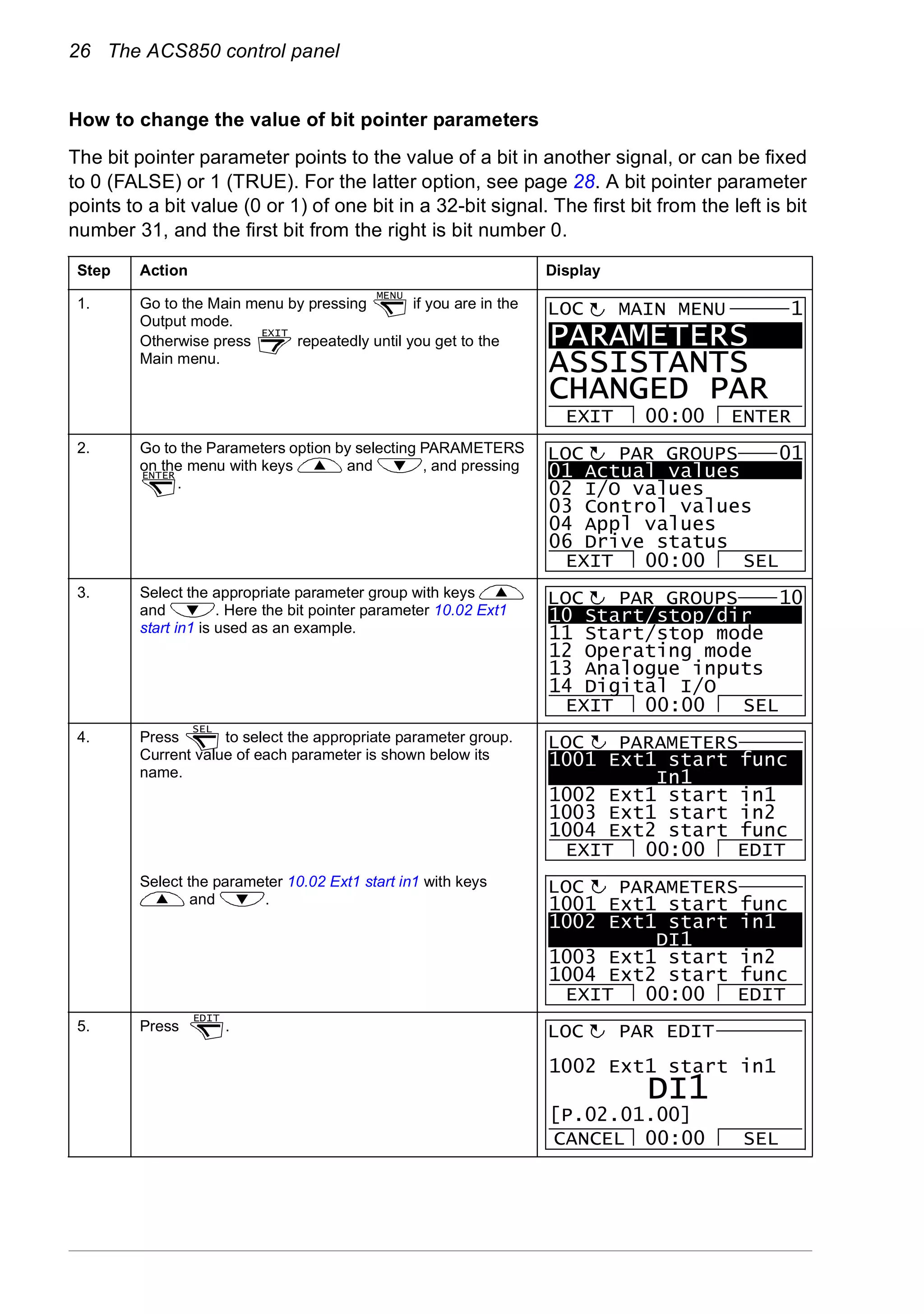 26 The ACS850 control panel
How to change the value of bit pointer parameters
The bit pointer parameter points to the value of a bit in another signal, or can be fixed
to 0 (FALSE) or 1 (TRUE). For the latter option, see page 28. A bit pointer parameter
points to a bit value (0 or 1) of one bit in a 32-bit signal. The first bit from the left is bit
number 31, and the first bit from the right is bit number 0.
Step Action Display
1. Go to the Main menu by pressing if you are in the
Output mode.
Otherwise press repeatedly until you get to the
Main menu.
2. Go to the Parameters option by selecting PARAMETERS
on the menu with keys and , and pressing
.
3. Select the appropriate parameter group with keys
and . Here the bit pointer parameter 10.02 Ext1
start in1 is used as an example.
4. Press to select the appropriate parameter group.
Current value of each parameter is shown below its
name.
Select the parameter 10.02 Ext1 start in1 with keys
and .
5. Press .
MENU
EXIT
PARAMETERS
ASSISTANTS
CHANGED PAR
EXIT ENTER00:00
MAIN MENU 1LOC
ENTER 01 Actual values
02 I/O values
03 Control values
04 Appl values
06 Drive status
EXIT SEL00:00
PAR GROUPS 01LOC
10 Start/stop/dir
11 Start/stop mode
12 Operating mode
13 Analogue inputs
14 Digital I/O
EXIT SEL00:00
PAR GROUPS 10LOC
SEL
1001 Ext1 start func
In1
1002 Ext1 start in1
1003 Ext1 start in2
1004 Ext2 start func
PARAMETERS
EXIT EDIT00:00
LOC
1001 Ext1 start func
1002 Ext1 start in1
DI1
1003 Ext1 start in2
1004 Ext2 start func
PARAMETERS
EXIT EDIT00:00
LOC
EDIT
1002 Ext1 start in1
DI1
PAR EDIT
CANCEL SEL00:00
[P.02.01.00]
LOC
 