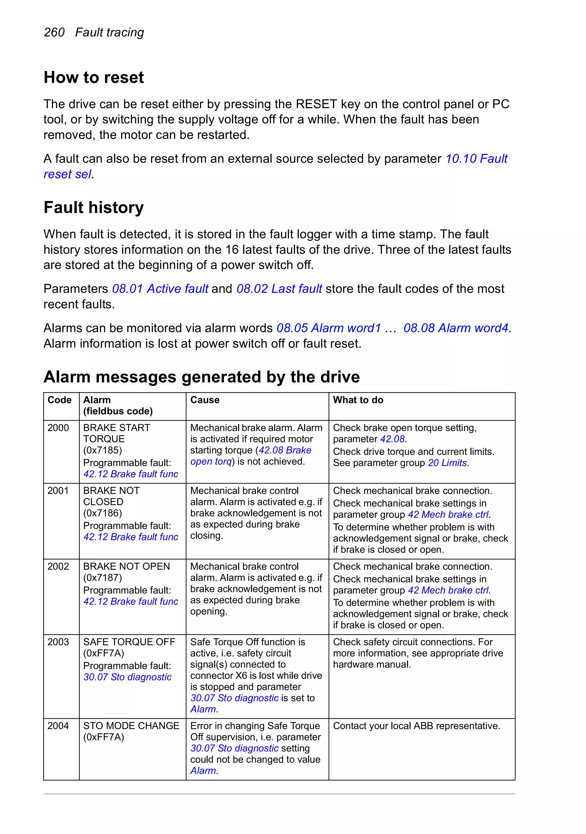 260 Fault tracing
How to reset
The drive can be reset either by pressing the RESET key on the control panel or PC
tool, or by switching the supply voltage off for a while. When the fault has been
removed, the motor can be restarted.
A fault can also be reset from an external source selected by parameter 10.10 Fault
reset sel.
Fault history
When fault is detected, it is stored in the fault logger with a time stamp. The fault
history stores information on the 16 latest faults of the drive. Three of the latest faults
are stored at the beginning of a power switch off.
Parameters 08.01 Active fault and 08.02 Last fault store the fault codes of the most
recent faults.
Alarms can be monitored via alarm words 08.05 Alarm word1 … 08.08 Alarm word4.
Alarm information is lost at power switch off or fault reset.
Alarm messages generated by the drive
Code Alarm
(fieldbus code)
Cause What to do
2000 BRAKE START
TORQUE
(0x7185)
Programmable fault:
42.12 Brake fault func
Mechanical brake alarm. Alarm
is activated if required motor
starting torque (42.08 Brake
open torq) is not achieved.
Check brake open torque setting,
parameter 42.08.
Check drive torque and current limits.
See parameter group 20 Limits.
2001 BRAKE NOT
CLOSED
(0x7186)
Programmable fault:
42.12 Brake fault func
Mechanical brake control
alarm. Alarm is activated e.g. if
brake acknowledgement is not
as expected during brake
closing.
Check mechanical brake connection.
Check mechanical brake settings in
parameter group 42 Mech brake ctrl.
To determine whether problem is with
acknowledgement signal or brake, check
if brake is closed or open.
2002 BRAKE NOT OPEN
(0x7187)
Programmable fault:
42.12 Brake fault func
Mechanical brake control
alarm. Alarm is activated e.g. if
brake acknowledgement is not
as expected during brake
opening.
Check mechanical brake connection.
Check mechanical brake settings in
parameter group 42 Mech brake ctrl.
To determine whether problem is with
acknowledgement signal or brake, check
if brake is closed or open.
2003 SAFE TORQUE OFF
(0xFF7A)
Programmable fault:
30.07 Sto diagnostic
Safe Torque Off function is
active, i.e. safety circuit
signal(s) connected to
connector X6 is lost while drive
is stopped and parameter
30.07 Sto diagnostic is set to
Alarm.
Check safety circuit connections. For
more information, see appropriate drive
hardware manual.
2004 STO MODE CHANGE
(0xFF7A)
Error in changing Safe Torque
Off supervision, i.e. parameter
30.07 Sto diagnostic setting
could not be changed to value
Alarm.
Contact your local ABB representative.
 