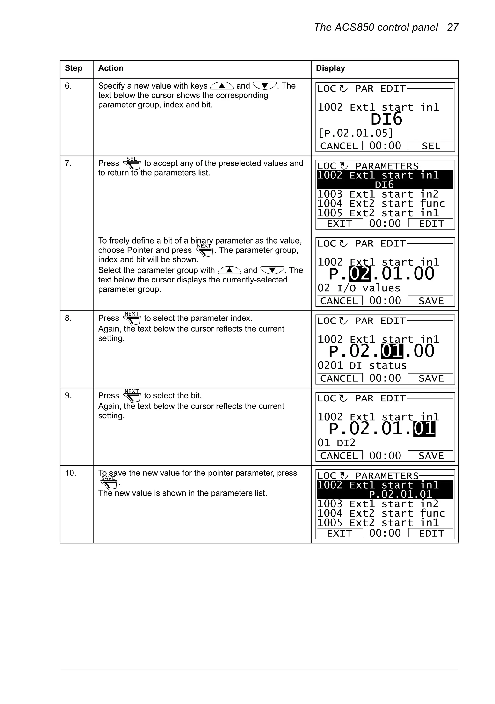 The ACS850 control panel 27
6. Specify a new value with keys and . The
text below the cursor shows the corresponding
parameter group, index and bit.
7. Press to accept any of the preselected values and
to return to the parameters list.
To freely define a bit of a binary parameter as the value,
choose Pointer and press . The parameter group,
index and bit will be shown.
Select the parameter group with and . The
text below the cursor displays the currently-selected
parameter group.
8. Press to select the parameter index.
Again, the text below the cursor reflects the current
setting.
9. Press to select the bit.
Again, the text below the cursor reflects the current
setting.
10. To save the new value for the pointer parameter, press
.
The new value is shown in the parameters list.
Step Action Display
1002 Ext1 start in1
DI6
PAR EDIT
CANCEL SEL00:00
[P.02.01.05]
LOC
SEL
1002 Ext1 start in1
DI6
1003 Ext1 start in2
1004 Ext2 start func
1005 Ext2 start in1
PARAMETERS
EXIT EDIT00:00
LOC
NEXT
1002 Ext1 start in1
P.02.01.00
PAR EDIT
CANCEL SAVE00:00
02 I/O values
LOC
NEXT
1002 Ext1 start in1
P.02.01.00
PAR EDIT
CANCEL SAVE00:00
0201 DI status
LOC
NEXT
1002 Ext1 start in1
P.02.01.01
PAR EDIT
CANCEL SAVE00:00
01 DI2
LOC
SAVE
1002 Ext1 start in1
P.02.01.01
1003 Ext1 start in2
1004 Ext2 start func
1005 Ext2 start in1
PARAMETERS
EXIT EDIT00:00
LOC
 