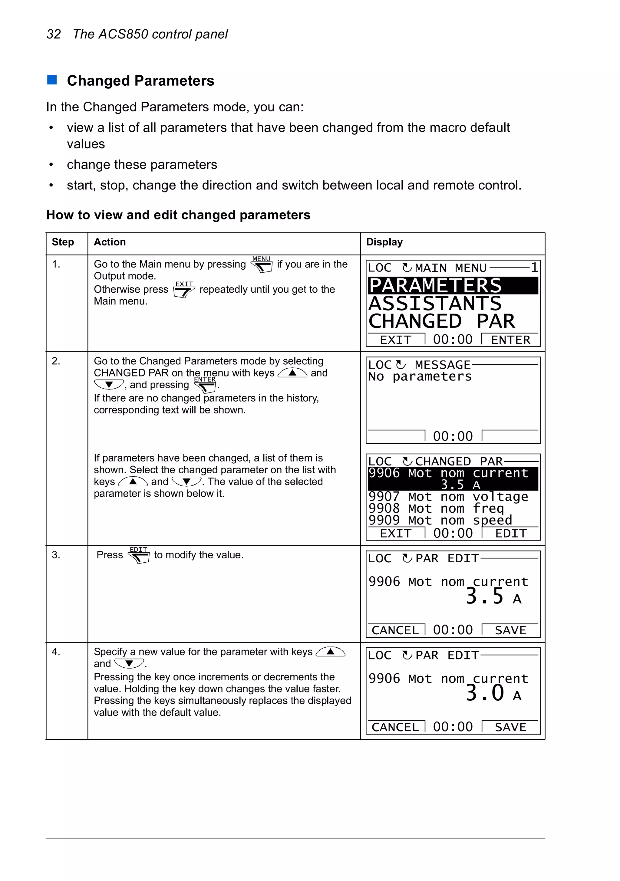 32 The ACS850 control panel
Changed Parameters
In the Changed Parameters mode, you can:
• view a list of all parameters that have been changed from the macro default
values
• change these parameters
• start, stop, change the direction and switch between local and remote control.
How to view and edit changed parameters
Step Action Display
1. Go to the Main menu by pressing if you are in the
Output mode.
Otherwise press repeatedly until you get to the
Main menu.
2. Go to the Changed Parameters mode by selecting
CHANGED PAR on the menu with keys and
, and pressing .
If there are no changed parameters in the history,
corresponding text will be shown.
If parameters have been changed, a list of them is
shown. Select the changed parameter on the list with
keys and . The value of the selected
parameter is shown below it.
3. Press to modify the value.
4. Specify a new value for the parameter with keys
and .
Pressing the key once increments or decrements the
value. Holding the key down changes the value faster.
Pressing the keys simultaneously replaces the displayed
value with the default value.
MENU
EXIT
PARAMETERS
ASSISTANTS
CHANGED PAR
EXIT ENTER00:00
MAIN MENU 1LOC
ENTER
00:00
No parameters
MESSAGELOC
9906 Mot nom current
3.5 A
9907 Mot nom voltage
9908 Mot nom freq
9909 Mot nom speed
CHANGED PAR
EXIT EDIT00:00
LOC
EDIT
9906 Mot nom current
PAR EDIT
3.5 A
CANCEL SAVE00:00
LOC
9906 Mot nom current
PAR EDIT
3.0 A
CANCEL SAVE00:00
LOC
 
