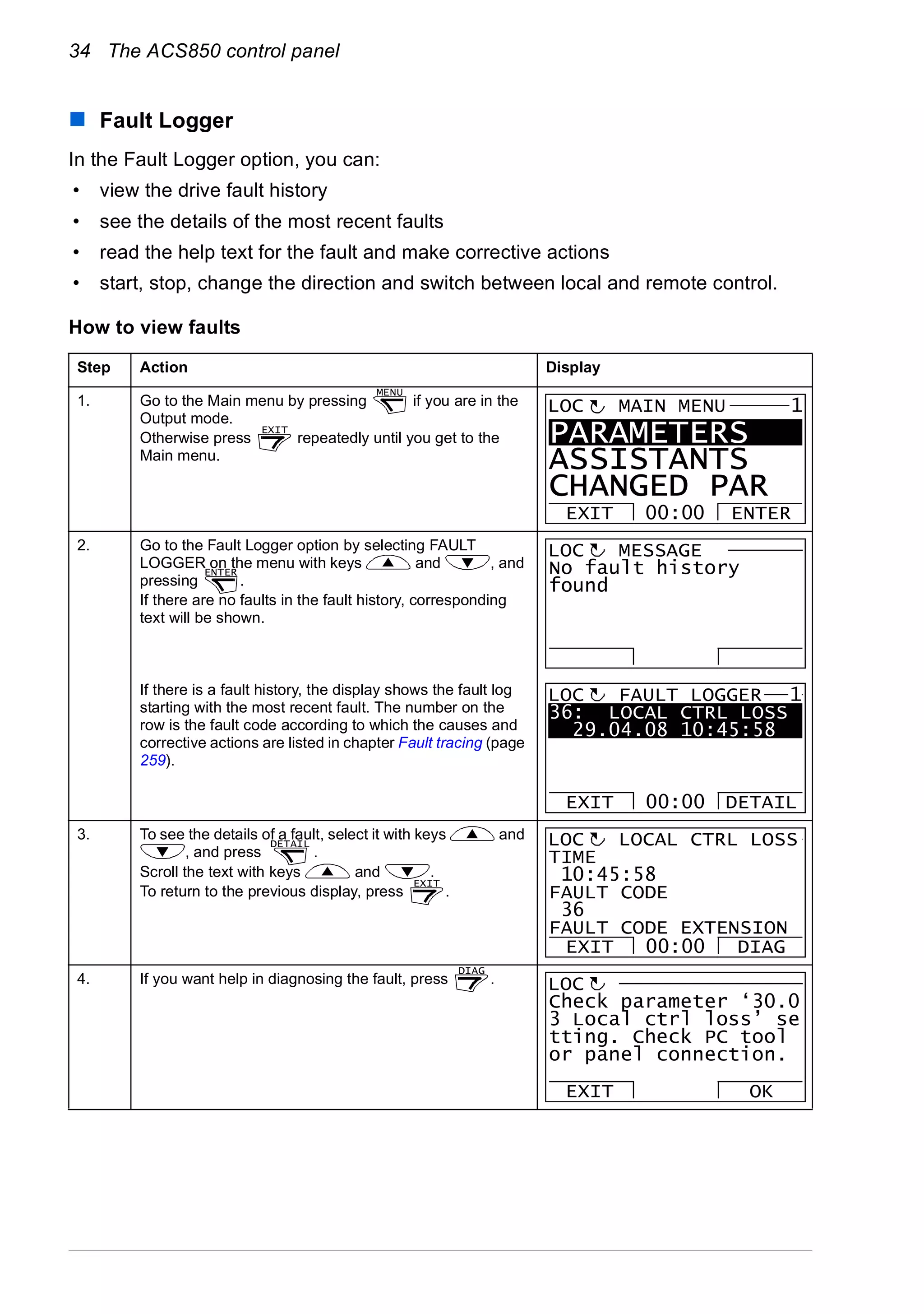 34 The ACS850 control panel
Fault Logger
In the Fault Logger option, you can:
• view the drive fault history
• see the details of the most recent faults
• read the help text for the fault and make corrective actions
• start, stop, change the direction and switch between local and remote control.
How to view faults
Step Action Display
1. Go to the Main menu by pressing if you are in the
Output mode.
Otherwise press repeatedly until you get to the
Main menu.
2. Go to the Fault Logger option by selecting FAULT
LOGGER on the menu with keys and , and
pressing .
If there are no faults in the fault history, corresponding
text will be shown.
If there is a fault history, the display shows the fault log
starting with the most recent fault. The number on the
row is the fault code according to which the causes and
corrective actions are listed in chapter Fault tracing (page
259).
3. To see the details of a fault, select it with keys and
, and press .
Scroll the text with keys and .
To return to the previous display, press .
4. If you want help in diagnosing the fault, press .
MENU
EXIT
PARAMETERS
ASSISTANTS
CHANGED PAR
EXIT ENTER00:00
MAIN MENU 1LOC
ENTER No fault history
found
MESSAGELOC
36: LOCAL CTRL LOSS
29.04.08 10:45:58
FAULT LOGGER
EXIT DETAIL00:00
LOC 1
DETAIL
EXIT
TIME
10:45:58
FAULT CODE
36
FAULT CODE EXTENSION
LOCAL CTRL LOSS
EXIT DIAG00:00
LOC
DIAG
Check parameter ‘30.0
3 Local ctrl loss’ se
tting. Check PC tool
or panel connection.
EXIT OK
LOC
 