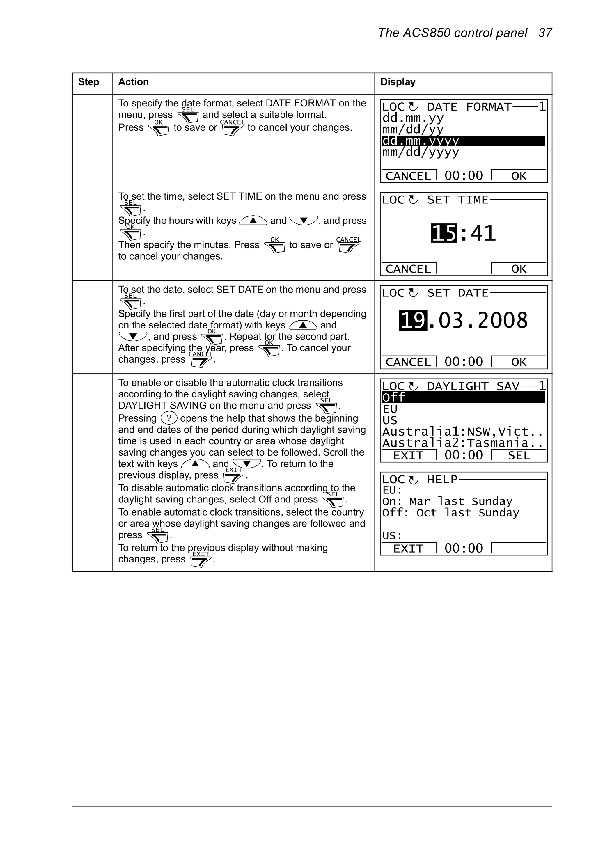 The ACS850 control panel 37
To specify the date format, select DATE FORMAT on the
menu, press and select a suitable format.
Press to save or to cancel your changes.
To set the time, select SET TIME on the menu and press
.
Specify the hours with keys and , and press
.
Then specify the minutes. Press to save or
to cancel your changes.
To set the date, select SET DATE on the menu and press
.
Specify the first part of the date (day or month depending
on the selected date format) with keys and
, and press . Repeat for the second part.
After specifying the year, press . To cancel your
changes, press .
To enable or disable the automatic clock transitions
according to the daylight saving changes, select
DAYLIGHT SAVING on the menu and press .
Pressing opens the help that shows the beginning
and end dates of the period during which daylight saving
time is used in each country or area whose daylight
saving changes you can select to be followed. Scroll the
text with keys and . To return to the
previous display, press .
To disable automatic clock transitions according to the
daylight saving changes, select Off and press .
To enable automatic clock transitions, select the country
or area whose daylight saving changes are followed and
press .
To return to the previous display without making
changes, press .
Step Action Display
SEL
OK CANCEL dd.mm.yy
mm/dd/yy
dd.mm.yyyy
mm/dd/yyyy
CANCEL OK00:00
DATE FORMAT 1LOC
SEL
OK
OK CANCEL 15:41
SET TIME
CANCEL OK
LOC
SEL
OK
OK
CANCEL
19.03.2008
SET DATE
CANCEL OK00:00
LOC
SEL
?
EXIT
SEL
SEL
EXIT
Off
EU
US
Australia1:NSW,Vict..
Australia2:Tasmania..
EXIT SEL00:00
DAYLIGHT SAV 1LOC
EXIT 00:00
EU:
On: Mar last Sunday
Off: Oct last Sunday
US:
HELPLOC
 