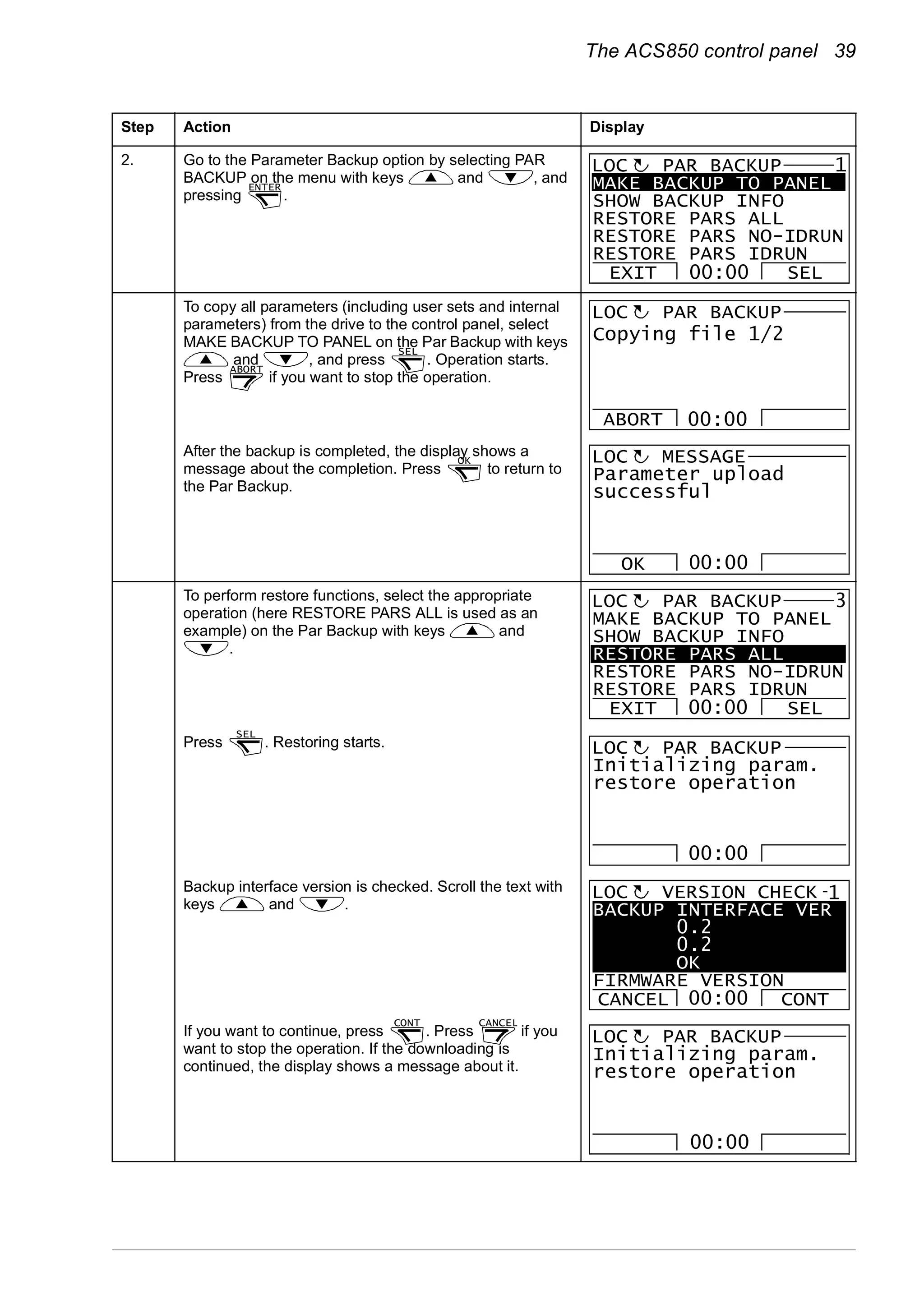 The ACS850 control panel 39
2. Go to the Parameter Backup option by selecting PAR
BACKUP on the menu with keys and , and
pressing .
To copy all parameters (including user sets and internal
parameters) from the drive to the control panel, select
MAKE BACKUP TO PANEL on the Par Backup with keys
and , and press . Operation starts.
Press if you want to stop the operation.
After the backup is completed, the display shows a
message about the completion. Press to return to
the Par Backup.
To perform restore functions, select the appropriate
operation (here RESTORE PARS ALL is used as an
example) on the Par Backup with keys and
.
Press . Restoring starts.
Backup interface version is checked. Scroll the text with
keys and .
If you want to continue, press . Press if you
want to stop the operation. If the downloading is
continued, the display shows a message about it.
Step Action Display
ENTER MAKE BACKUP TO PANEL
SHOW BACKUP INFO
RESTORE PARS ALL
RESTORE PARS NO-IDRUN
RESTORE PARS IDRUN
EXIT SEL00:00
PAR BACKUP 1LOC
SEL
ABORT
ABORT
PAR BACKUPLOC
Copying file 1/2
00:00
OK
OK
Parameter upload
successful
MESSAGELOC
00:00
MAKE BACKUP TO PANEL
SHOW BACKUP INFO
RESTORE PARS ALL
RESTORE PARS NO-IDRUN
RESTORE PARS IDRUN
EXIT SEL
PAR BACKUP 3LOC
00:00
SEL
Initializing param.
restore operation
PAR BACKUPLOC
00:00
BACKUP INTERFACE VER
0.2
0.2
OK
FIRMWARE VERSION
CANCEL CONT
VERSION CHECKLOC 1
00:00
CONT CANCEL
Initializing param.
restore operation
PAR BACKUPLOC
00:00
 