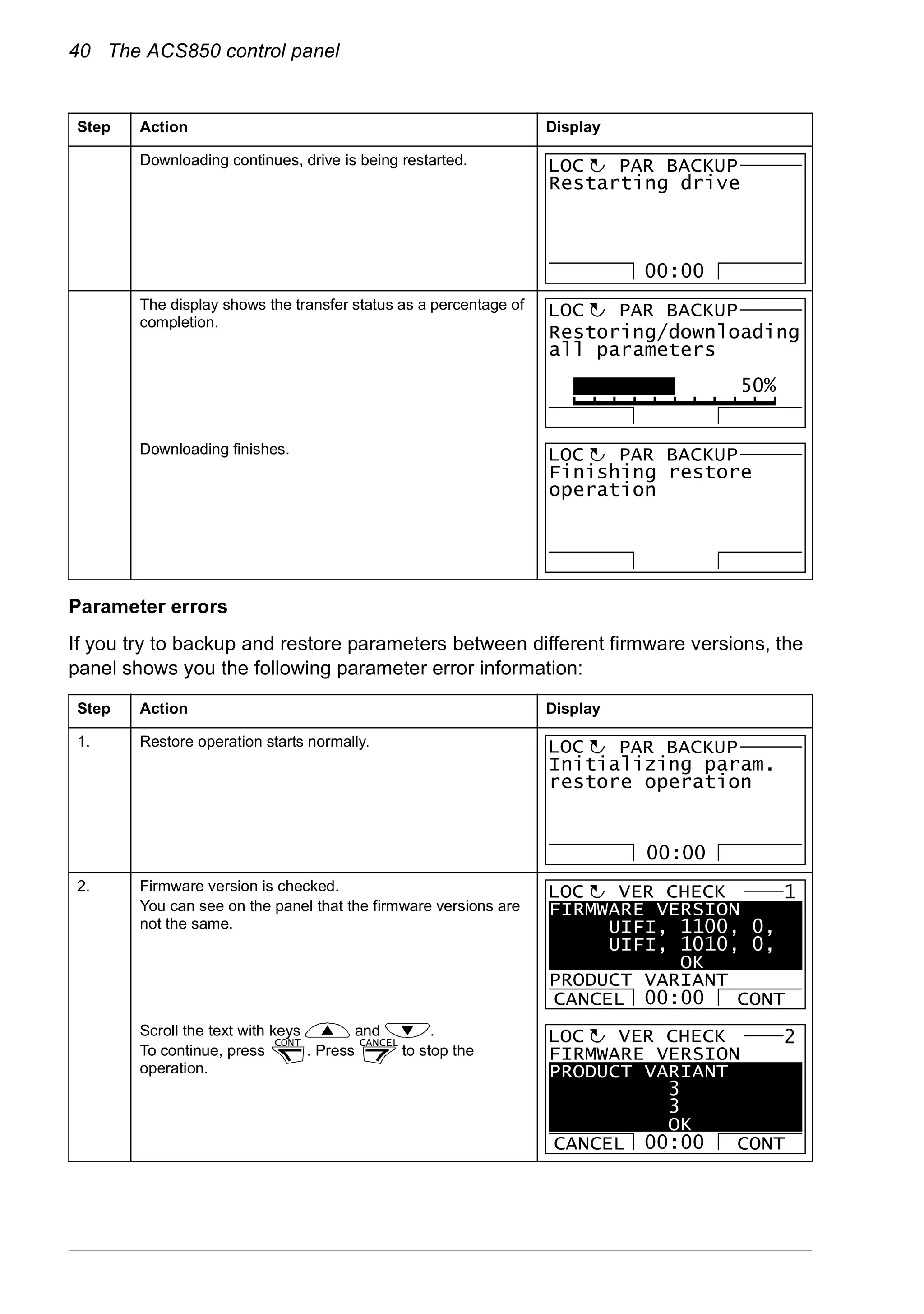 40 The ACS850 control panel
Parameter errors
If you try to backup and restore parameters between different firmware versions, the
panel shows you the following parameter error information:
Downloading continues, drive is being restarted.
The display shows the transfer status as a percentage of
completion.
Downloading finishes.
Step Action Display
1. Restore operation starts normally.
2. Firmware version is checked.
You can see on the panel that the firmware versions are
not the same.
Scroll the text with keys and .
To continue, press . Press to stop the
operation.
Step Action Display
Restarting drive
PAR BACKUPLOC
00:00
PAR BACKUPLOC
50%
Restoring/downloading
all parameters
Finishing restore
operation
PAR BACKUPLOC
Initializing param.
restore operation
PAR BACKUPLOC
00:00
FIRMWARE VERSION
UIFI, 1100, 0,
UIFI, 1010, 0,
OK
PRODUCT VARIANT
CANCEL CONT
VER CHECKLOC 1
00:00
CONT CANCEL
FIRMWARE VERSION
PRODUCT VARIANT
3
3
OK
CANCEL CONT
VER CHECKLOC 2
00:00
 