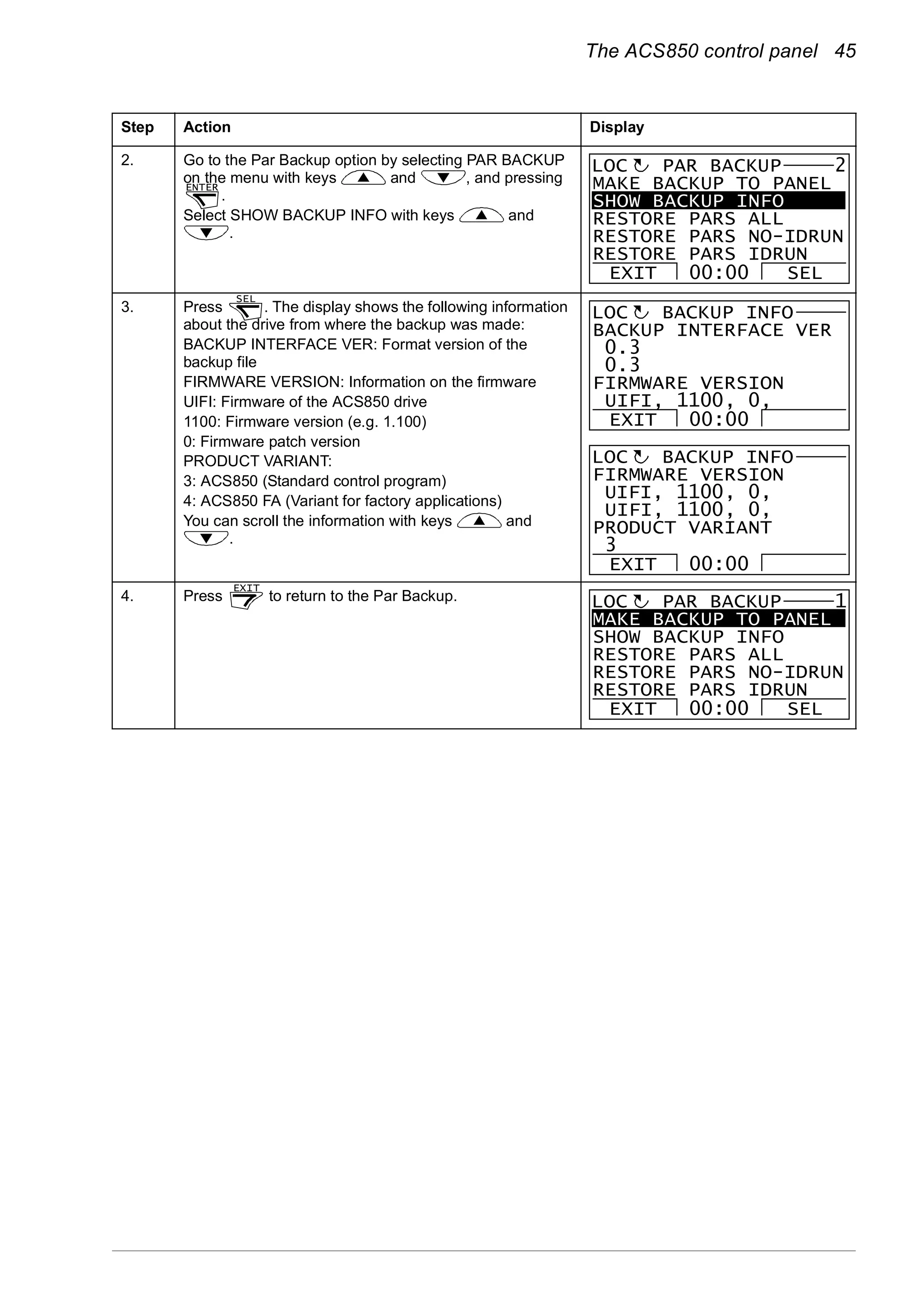 The ACS850 control panel 45
2. Go to the Par Backup option by selecting PAR BACKUP
on the menu with keys and , and pressing
.
Select SHOW BACKUP INFO with keys and
.
3. Press . The display shows the following information
about the drive from where the backup was made:
BACKUP INTERFACE VER: Format version of the
backup file
FIRMWARE VERSION: Information on the firmware
UIFI: Firmware of the ACS850 drive
1100: Firmware version (e.g. 1.100)
0: Firmware patch version
PRODUCT VARIANT:
3: ACS850 (Standard control program)
4: ACS850 FA (Variant for factory applications)
You can scroll the information with keys and
.
4. Press to return to the Par Backup.
Step Action Display
ENTER MAKE BACKUP TO PANEL
SHOW BACKUP INFO
RESTORE PARS ALL
RESTORE PARS NO-IDRUN
RESTORE PARS IDRUN
EXIT SEL00:00
PAR BACKUP 2LOC
SEL
LOC
EXIT 00:00
BACKUP INTERFACE VER
0.3
0.3
FIRMWARE VERSION
UIFI, 1100, 0,
BACKUP INFO
EXIT 00:00
FIRMWARE VERSION
UIFI, 1100, 0,
UIFI, 1100, 0,
PRODUCT VARIANT
3
BACKUP INFOLOC
EXIT
MAKE BACKUP TO PANEL
SHOW BACKUP INFO
RESTORE PARS ALL
RESTORE PARS NO-IDRUN
RESTORE PARS IDRUN
EXIT SEL00:00
PAR BACKUP 1LOC
 