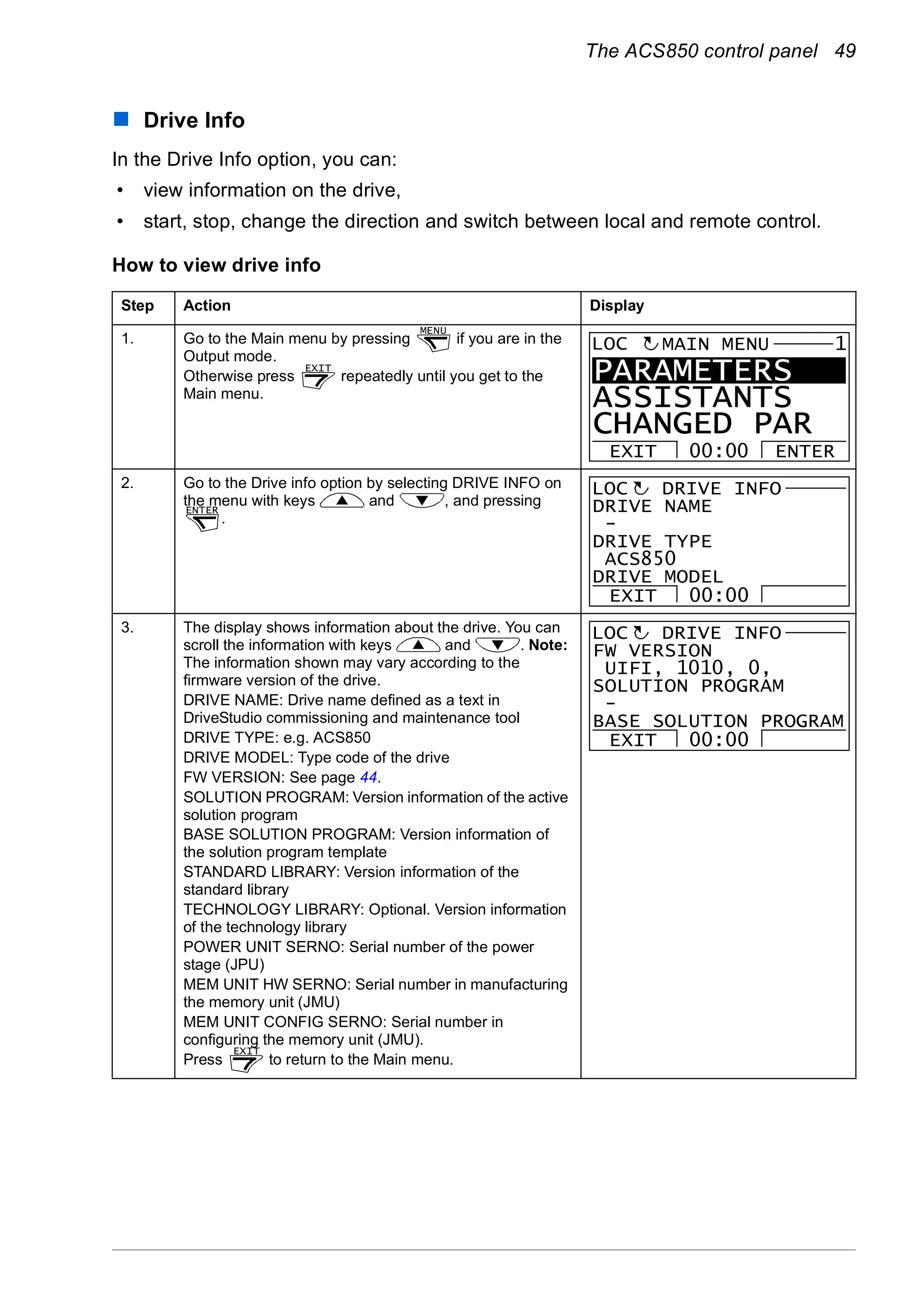 The ACS850 control panel 49
Drive Info
In the Drive Info option, you can:
• view information on the drive,
• start, stop, change the direction and switch between local and remote control.
How to view drive info
Step Action Display
1. Go to the Main menu by pressing if you are in the
Output mode.
Otherwise press repeatedly until you get to the
Main menu.
2. Go to the Drive info option by selecting DRIVE INFO on
the menu with keys and , and pressing
.
3. The display shows information about the drive. You can
scroll the information with keys and . Note:
The information shown may vary according to the
firmware version of the drive.
DRIVE NAME: Drive name defined as a text in
DriveStudio commissioning and maintenance tool
DRIVE TYPE: e.g. ACS850
DRIVE MODEL: Type code of the drive
FW VERSION: See page 44.
SOLUTION PROGRAM: Version information of the active
solution program
BASE SOLUTION PROGRAM: Version information of
the solution program template
STANDARD LIBRARY: Version information of the
standard library
TECHNOLOGY LIBRARY: Optional. Version information
of the technology library
POWER UNIT SERNO: Serial number of the power
stage (JPU)
MEM UNIT HW SERNO: Serial number in manufacturing
the memory unit (JMU)
MEM UNIT CONFIG SERNO: Serial number in
configuring the memory unit (JMU).
Press to return to the Main menu.
MENU
EXIT
PARAMETERS
ASSISTANTS
CHANGED PAR
EXIT ENTER00:00
MAIN MENU 1LOC
ENTER
EXIT 00:00
DRIVE NAME
-
DRIVE TYPE
ACS850
DRIVE MODEL
DRIVE INFOLOC
EXIT
EXIT 00:00
FW VERSION
UIFI, 1010, 0,
SOLUTION PROGRAM
-
BASE SOLUTION PROGRAM
DRIVE INFOLOC
 