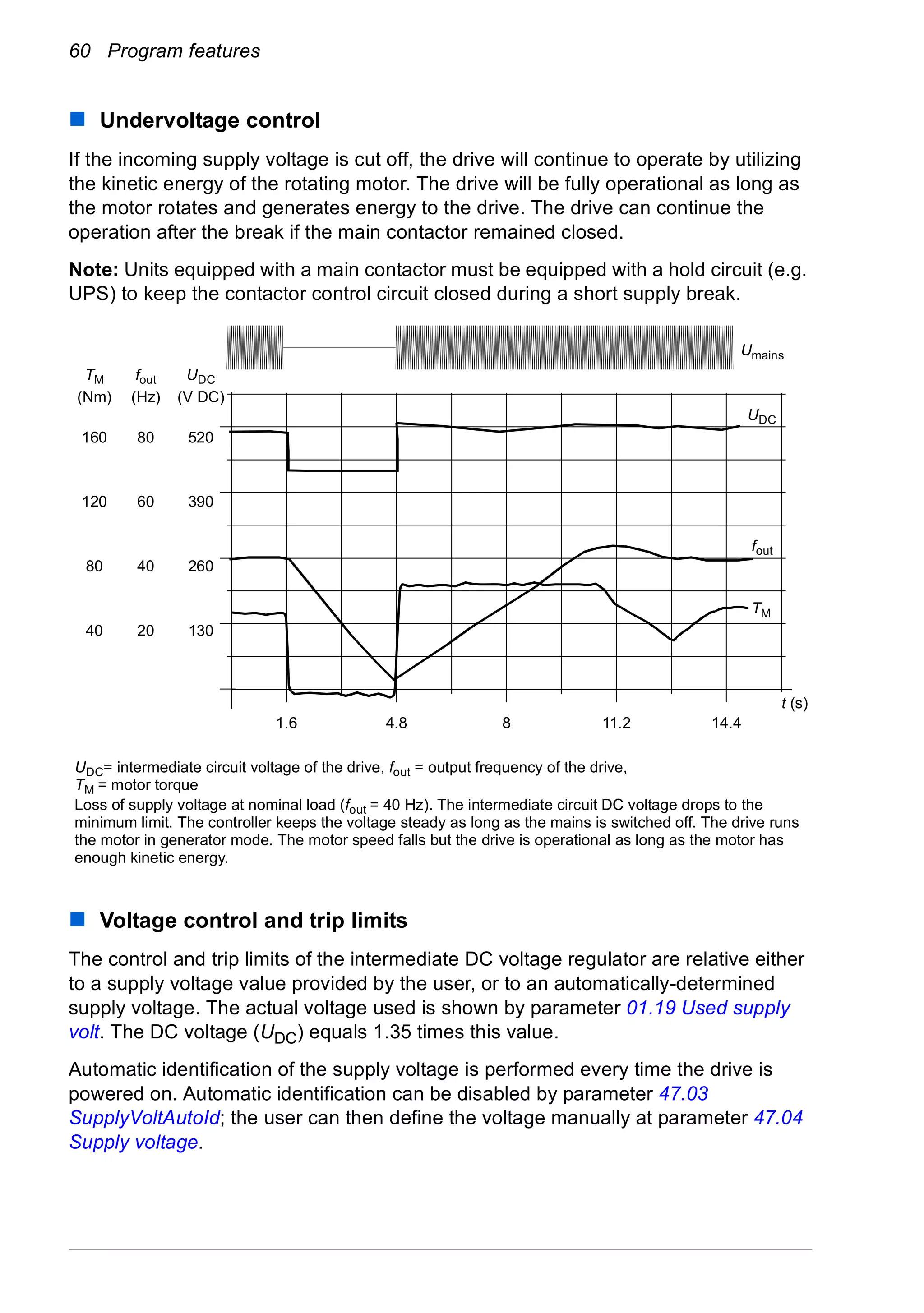 60 Program features
Undervoltage control
If the incoming supply voltage is cut off, the drive will continue to operate by utilizing
the kinetic energy of the rotating motor. The drive will be fully operational as long as
the motor rotates and generates energy to the drive. The drive can continue the
operation after the break if the main contactor remained closed.
Note: Units equipped with a main contactor must be equipped with a hold circuit (e.g.
UPS) to keep the contactor control circuit closed during a short supply break.
Voltage control and trip limits
The control and trip limits of the intermediate DC voltage regulator are relative either
to a supply voltage value provided by the user, or to an automatically-determined
supply voltage. The actual voltage used is shown by parameter 01.19 Used supply
volt. The DC voltage (UDC) equals 1.35 times this value.
Automatic identification of the supply voltage is performed every time the drive is
powered on. Automatic identification can be disabled by parameter 47.03
SupplyVoltAutoId; the user can then define the voltage manually at parameter 47.04
Supply voltage.
130
260
390
520
1.6 4.8 8 11.2 14.4
t (s)
UDC
fout
TM
UDC= intermediate circuit voltage of the drive, fout = output frequency of the drive,
TM = motor torque
Loss of supply voltage at nominal load (fout = 40 Hz). The intermediate circuit DC voltage drops to the
minimum limit. The controller keeps the voltage steady as long as the mains is switched off. The drive runs
the motor in generator mode. The motor speed falls but the drive is operational as long as the motor has
enough kinetic energy.
Umains
20
40
60
80
40
80
120
160
UDC
(V DC)
fout
(Hz)
TM
(Nm)
 
