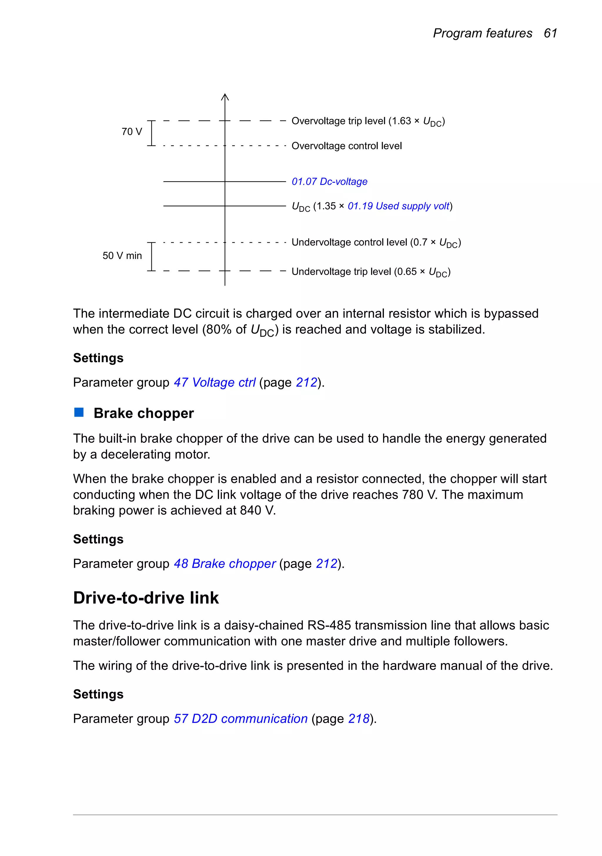 Program features 61
The intermediate DC circuit is charged over an internal resistor which is bypassed
when the correct level (80% of UDC) is reached and voltage is stabilized.
Settings
Parameter group 47 Voltage ctrl (page 212).
Brake chopper
The built-in brake chopper of the drive can be used to handle the energy generated
by a decelerating motor.
When the brake chopper is enabled and a resistor connected, the chopper will start
conducting when the DC link voltage of the drive reaches 780 V. The maximum
braking power is achieved at 840 V.
Settings
Parameter group 48 Brake chopper (page 212).
Drive-to-drive link
The drive-to-drive link is a daisy-chained RS-485 transmission line that allows basic
master/follower communication with one master drive and multiple followers.
The wiring of the drive-to-drive link is presented in the hardware manual of the drive.
Settings
Parameter group 57 D2D communication (page 218).
01.07 Dc-voltage
Undervoltage control level (0.7 × UDC)
Undervoltage trip level (0.65 × UDC)
Overvoltage control level
Overvoltage trip level (1.63 × UDC)
50 V min
UDC (1.35 × 01.19 Used supply volt)
70 V
 